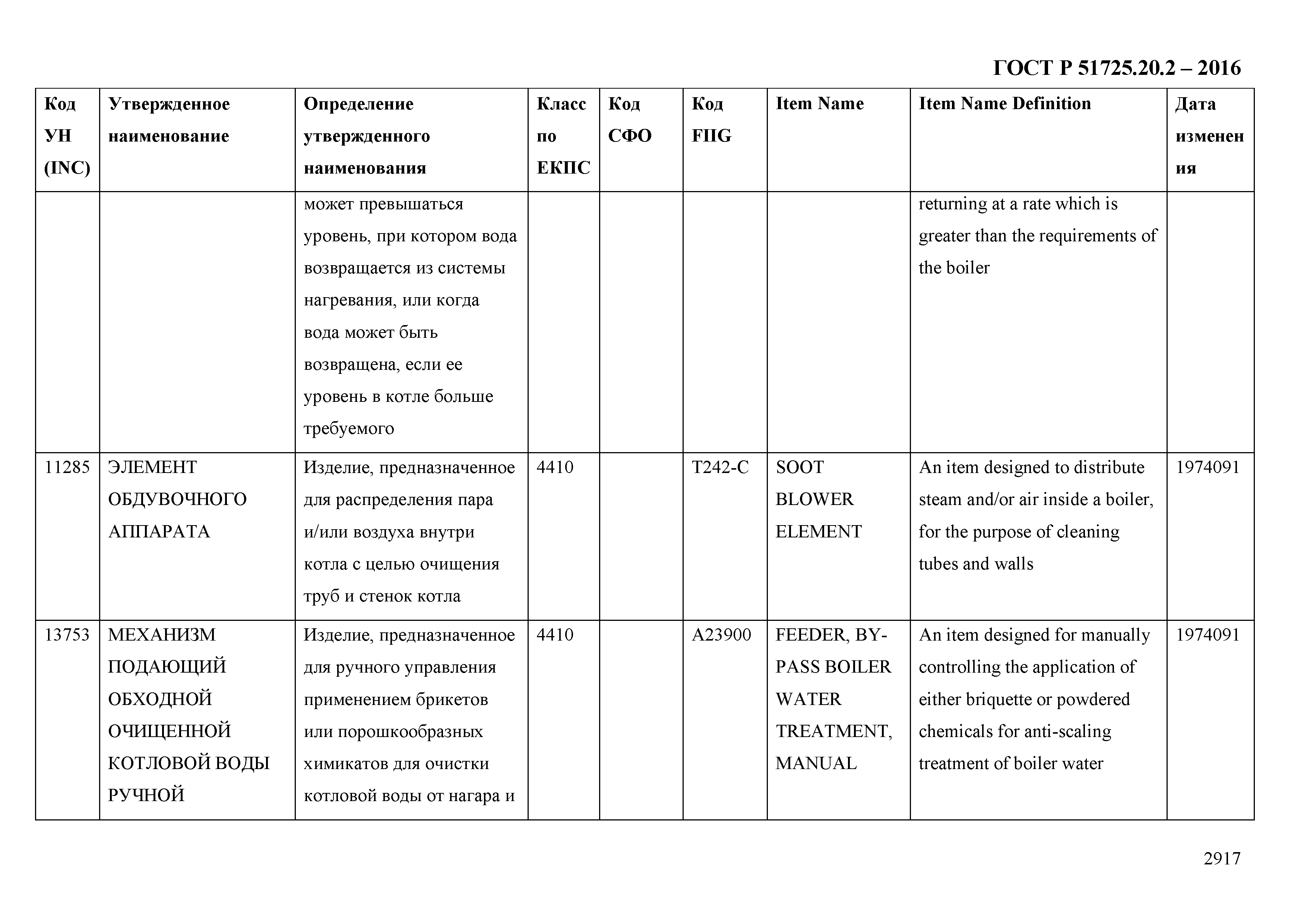 ГОСТ Р 51725.20.2-2016