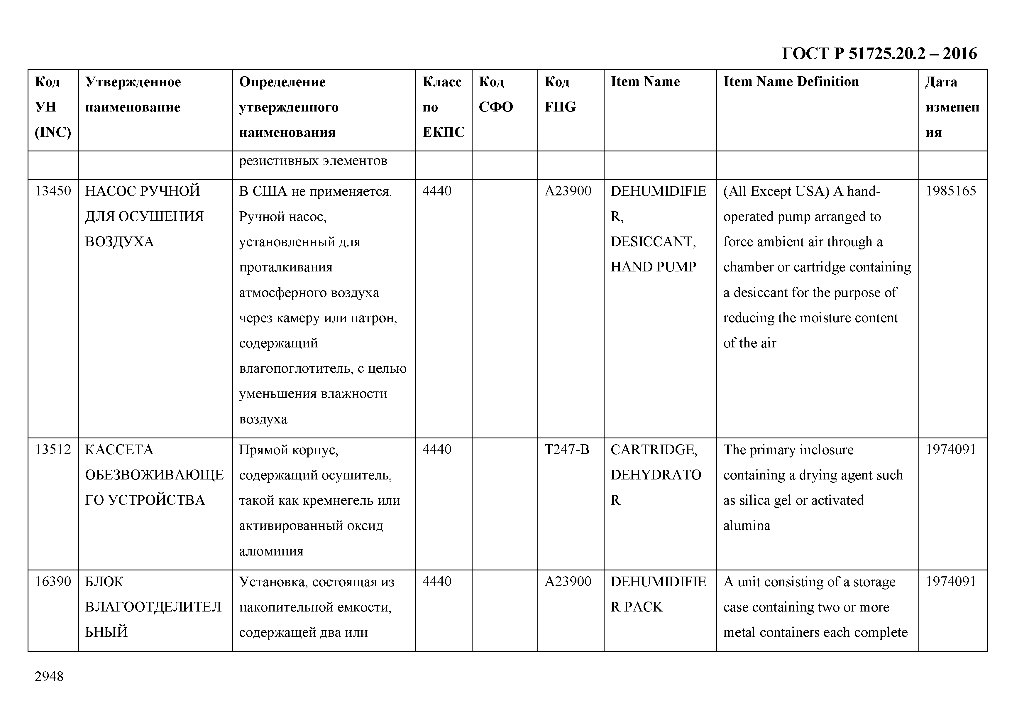 ГОСТ Р 51725.20.2-2016