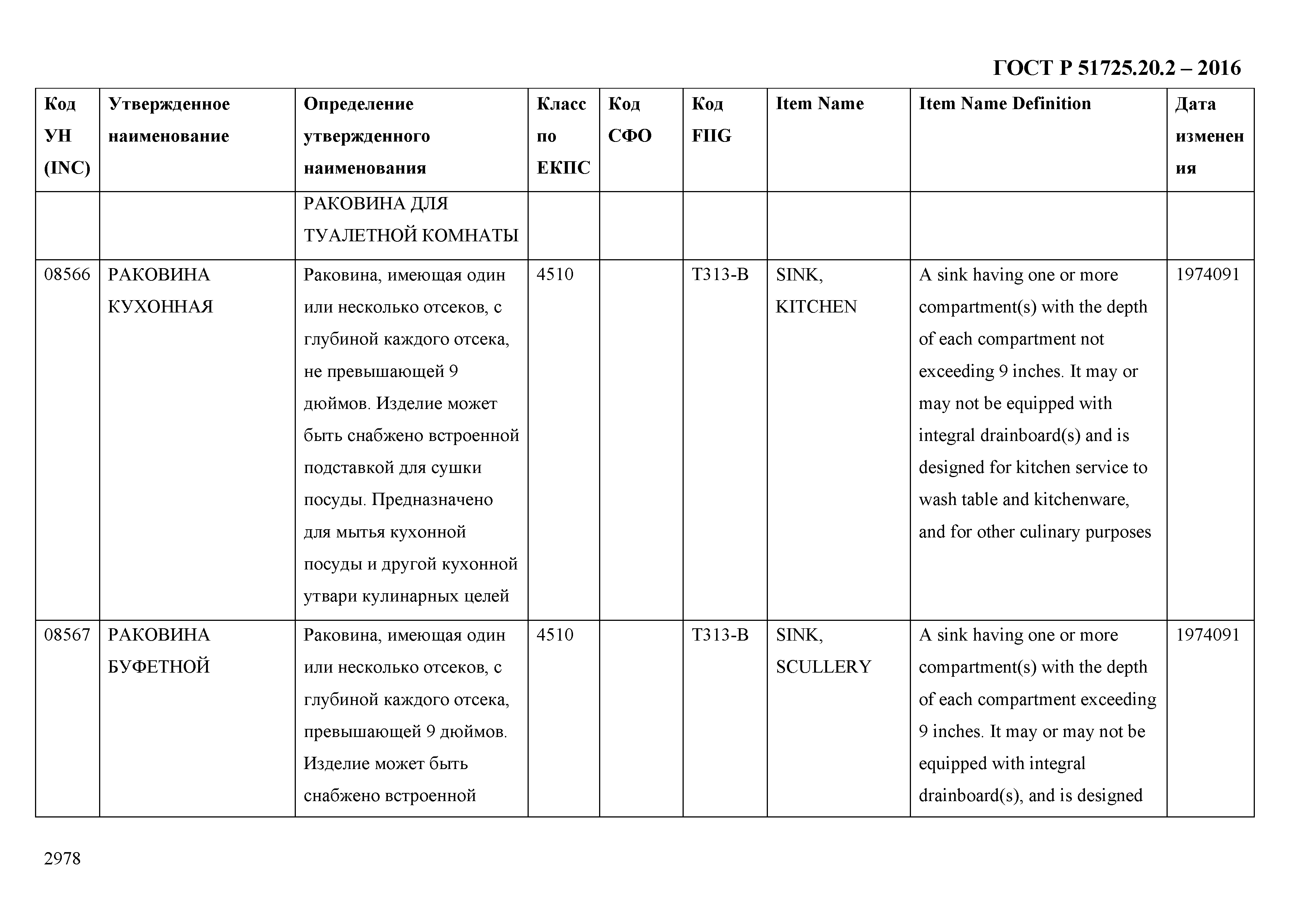 ГОСТ Р 51725.20.2-2016