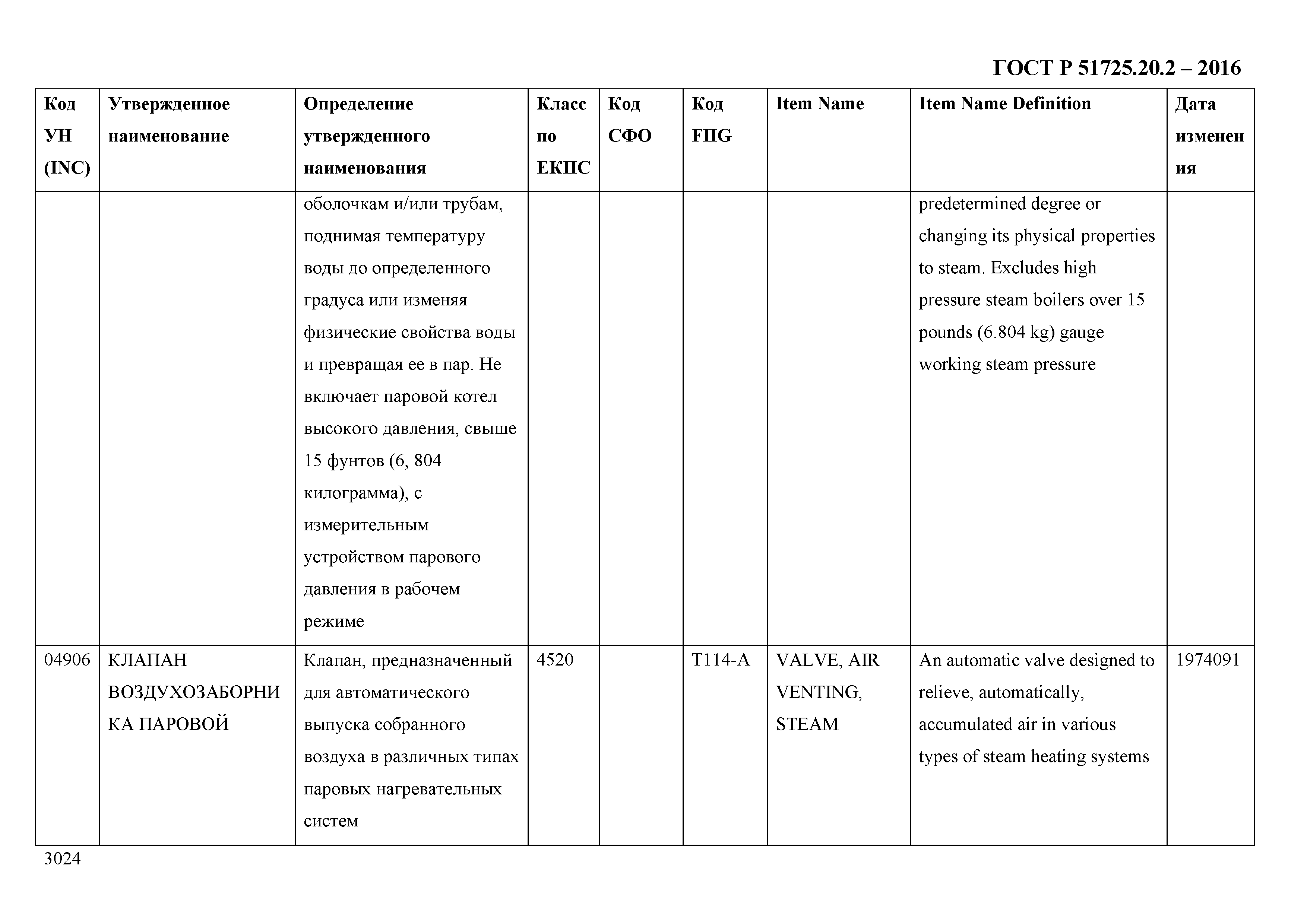 ГОСТ Р 51725.20.2-2016