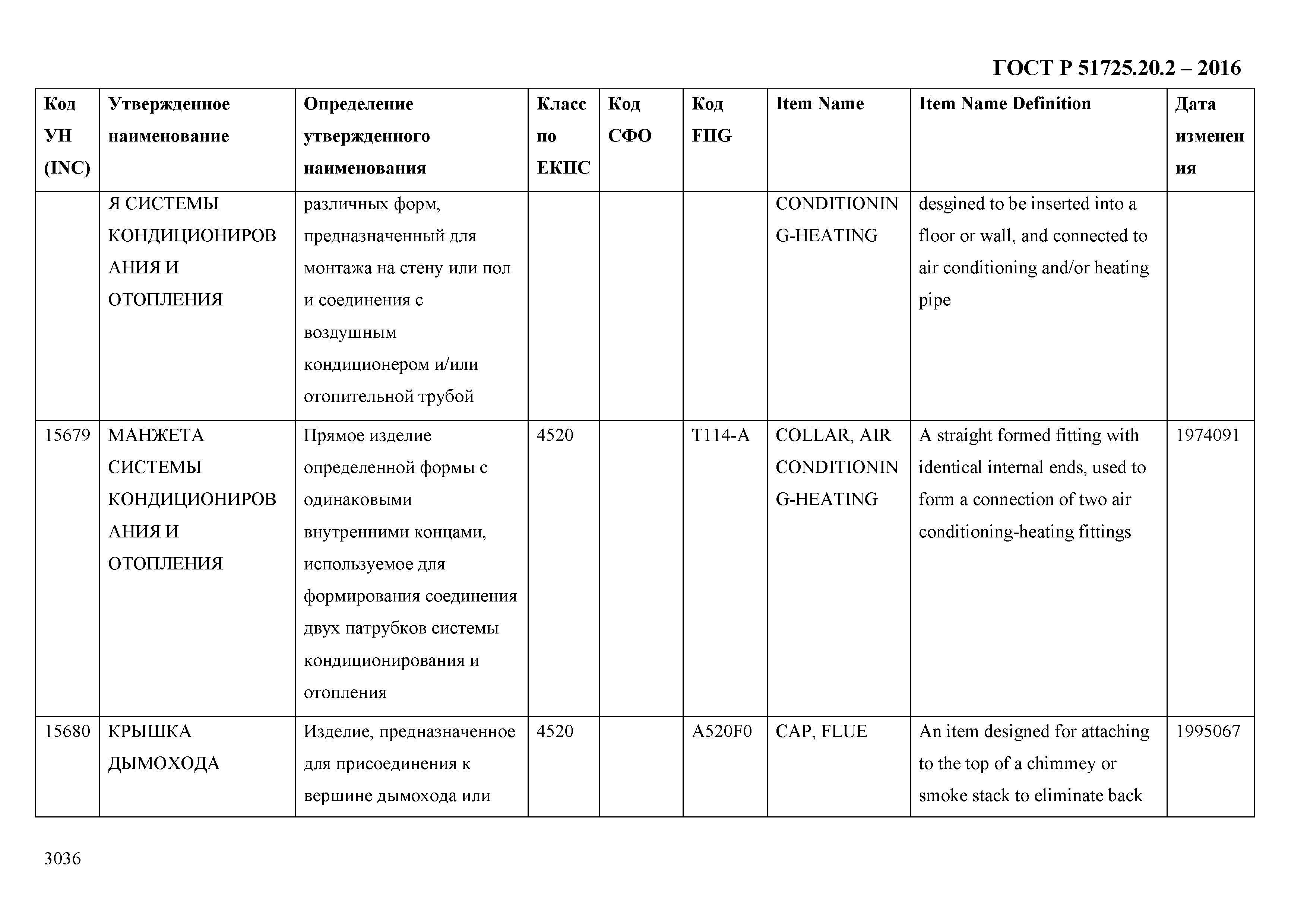 ГОСТ Р 51725.20.2-2016