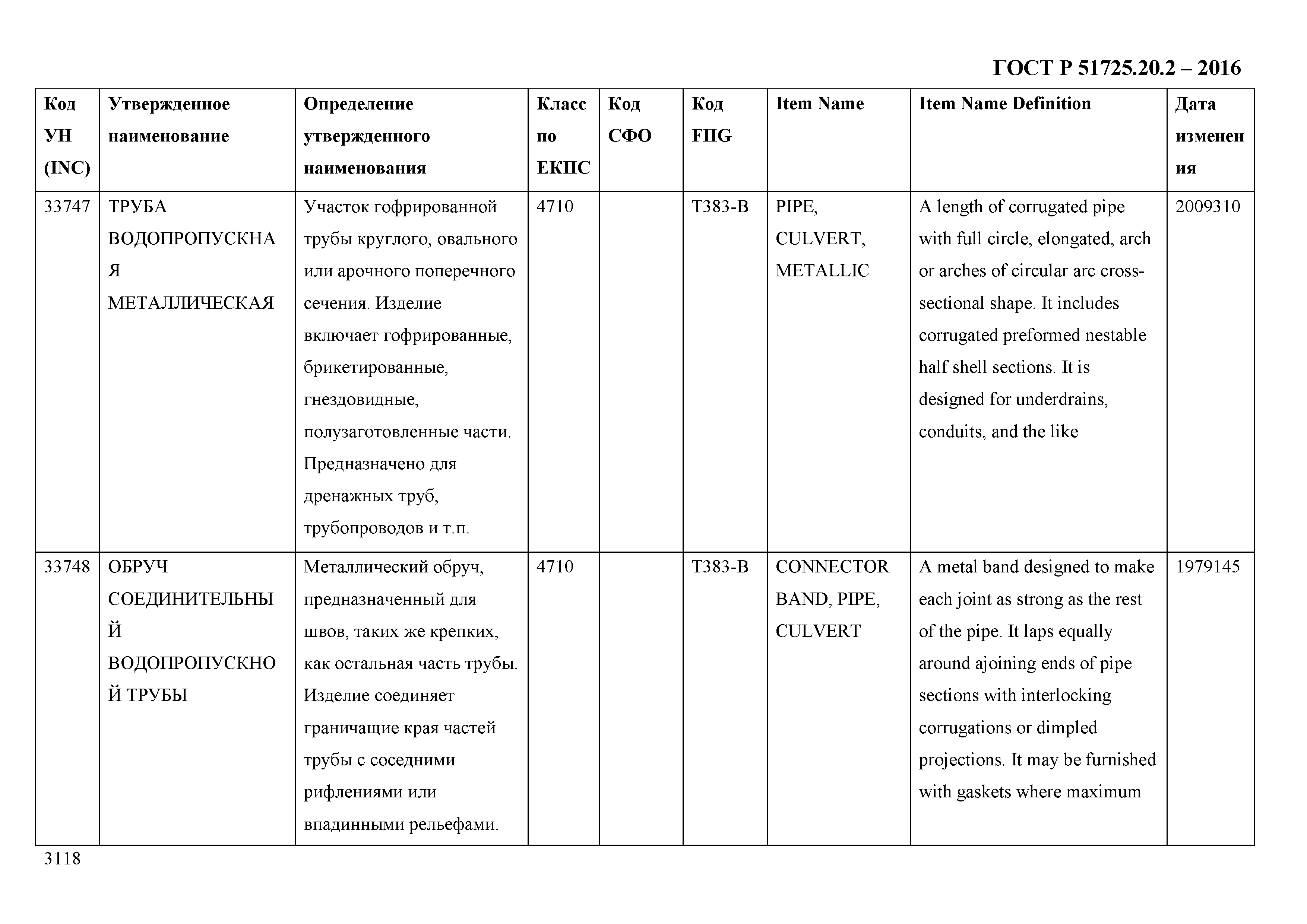 ГОСТ Р 51725.20.2-2016