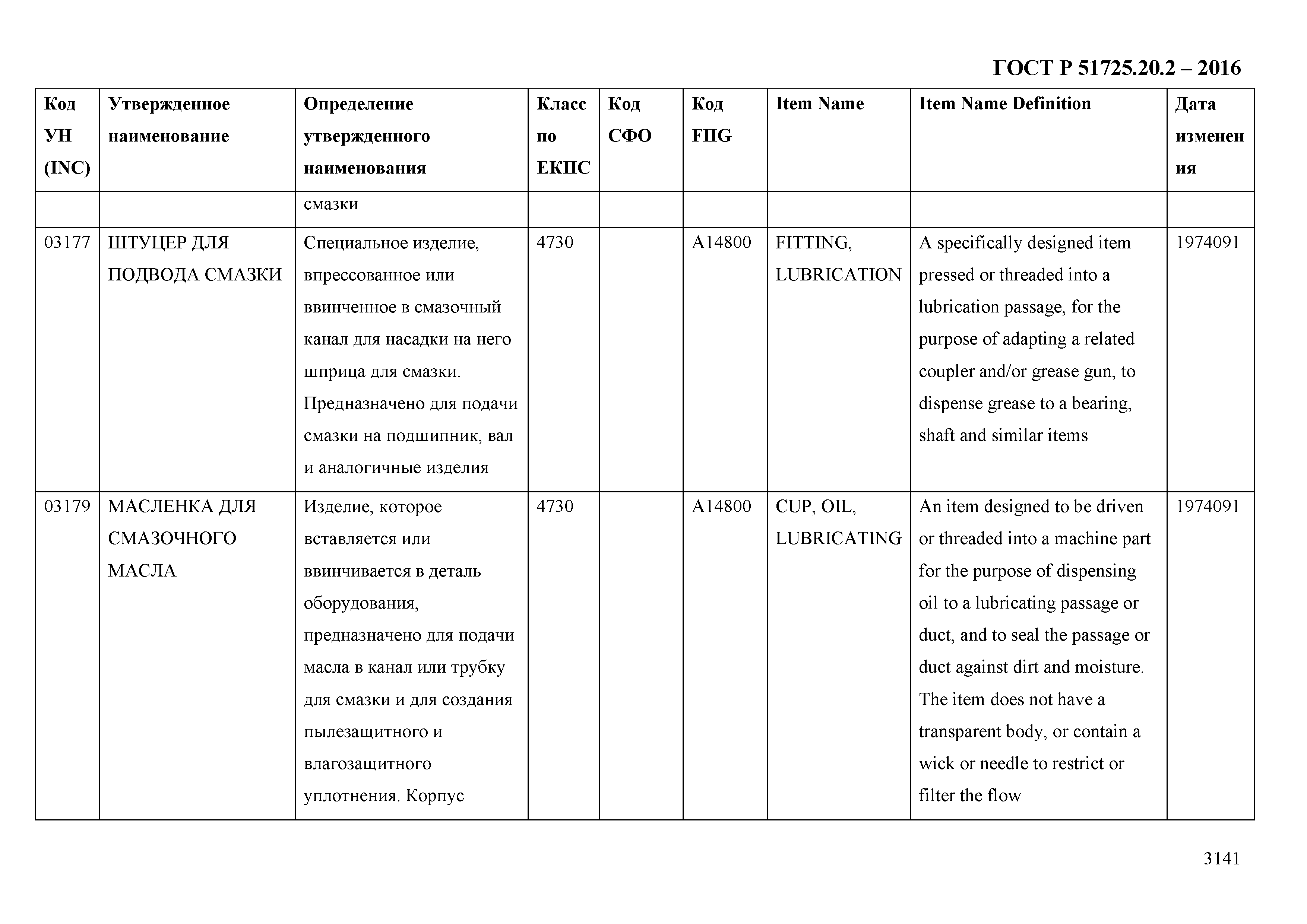 ГОСТ Р 51725.20.2-2016