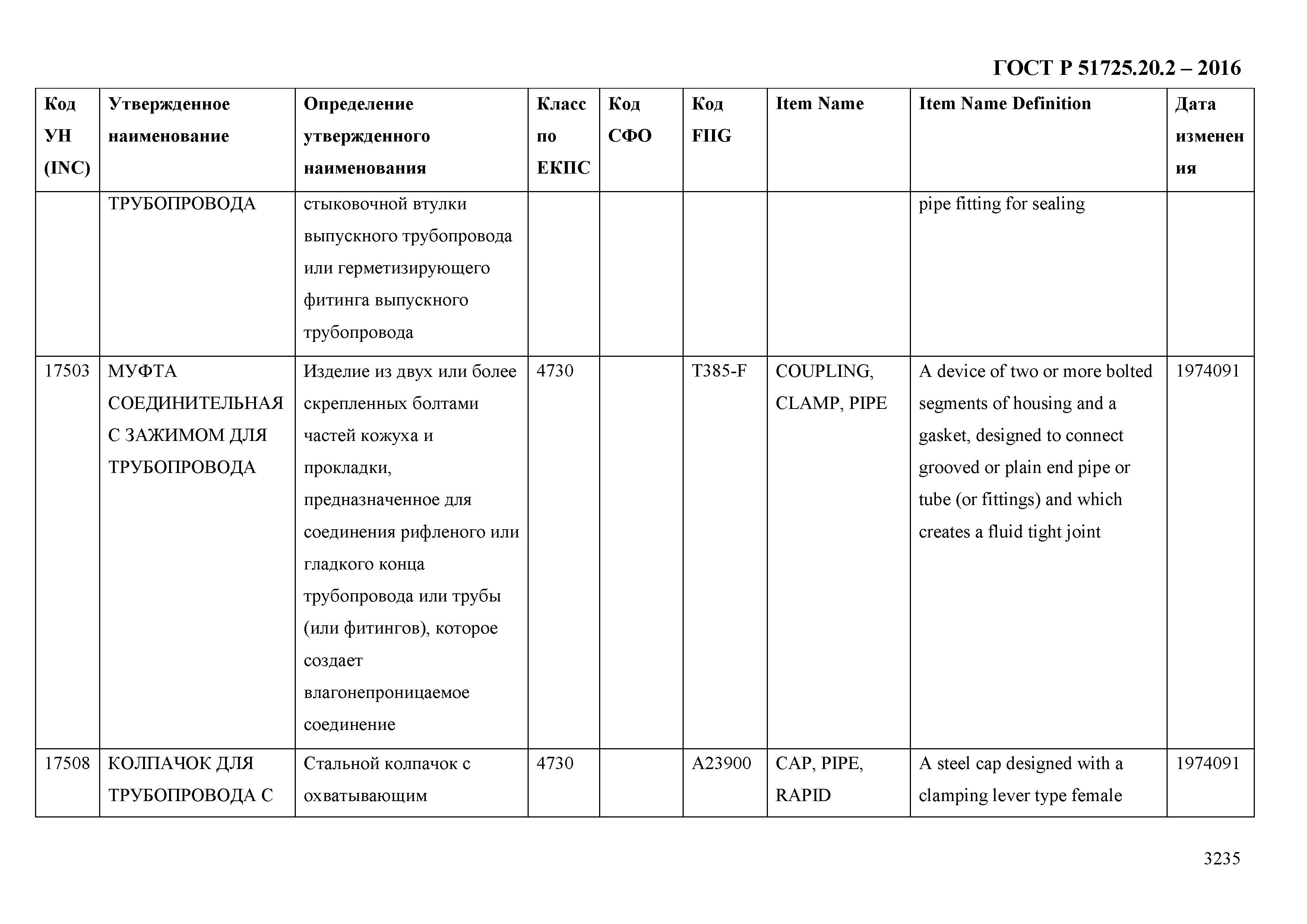 ГОСТ Р 51725.20.2-2016