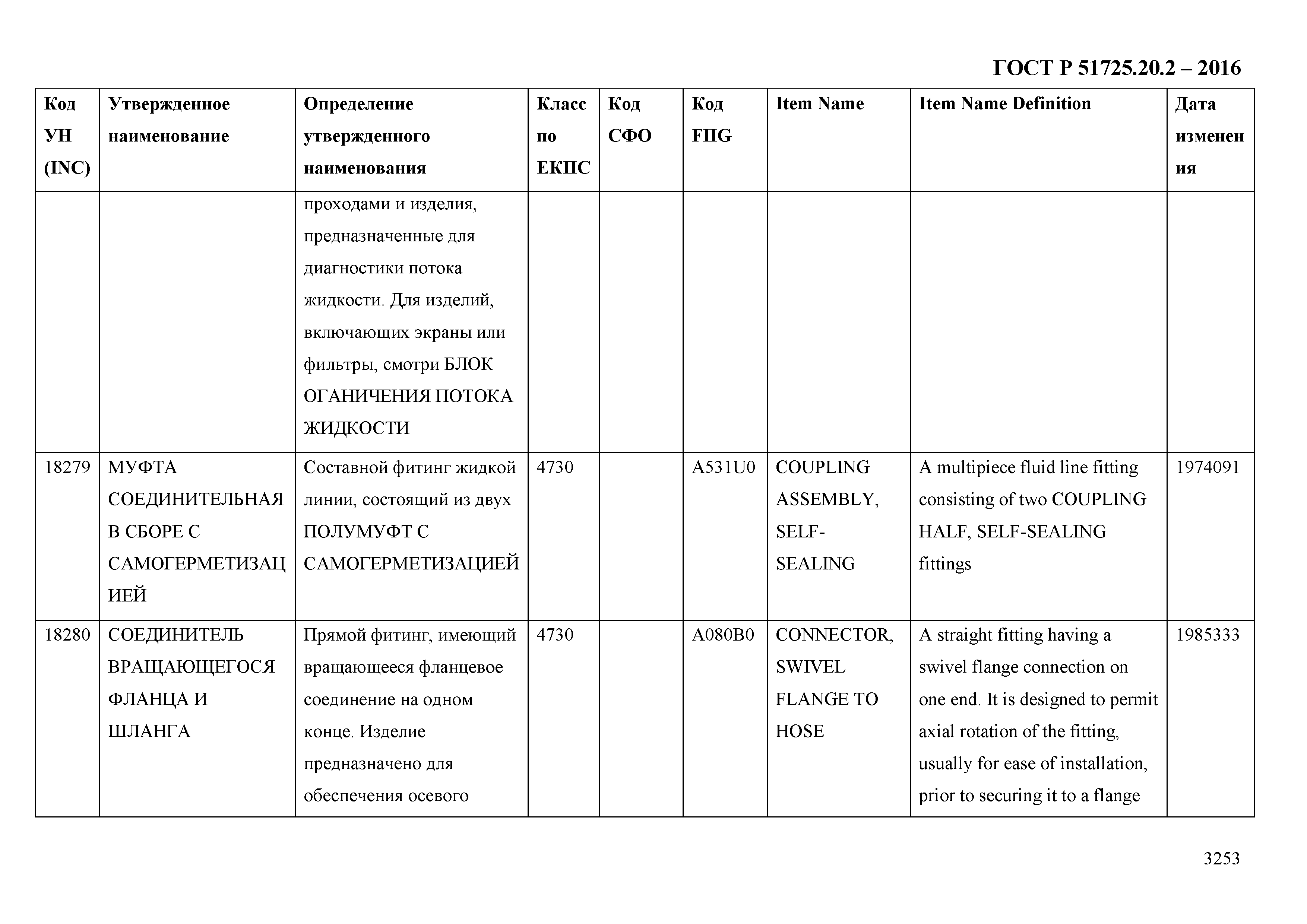 ГОСТ Р 51725.20.2-2016