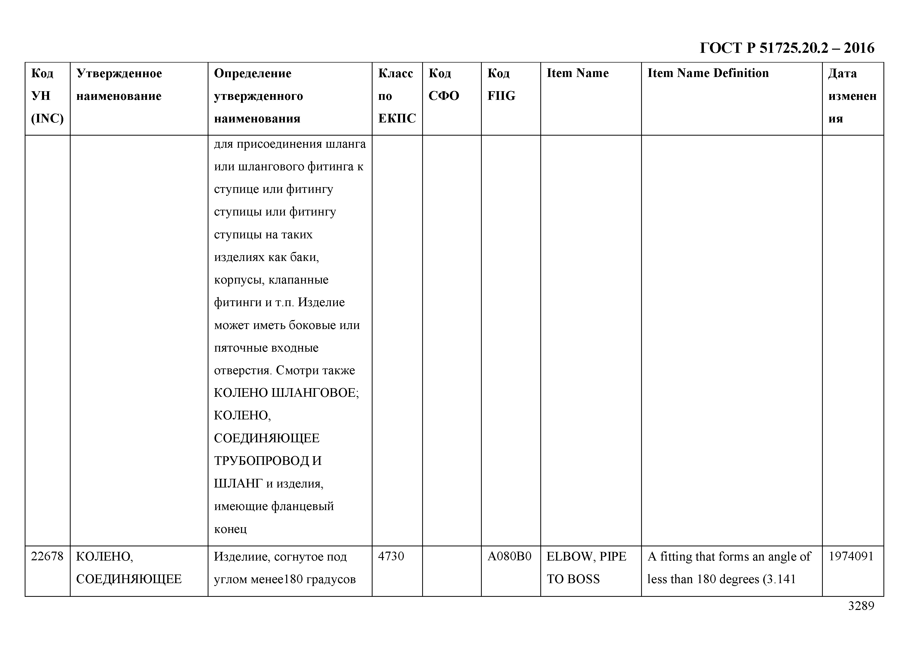 ГОСТ Р 51725.20.2-2016