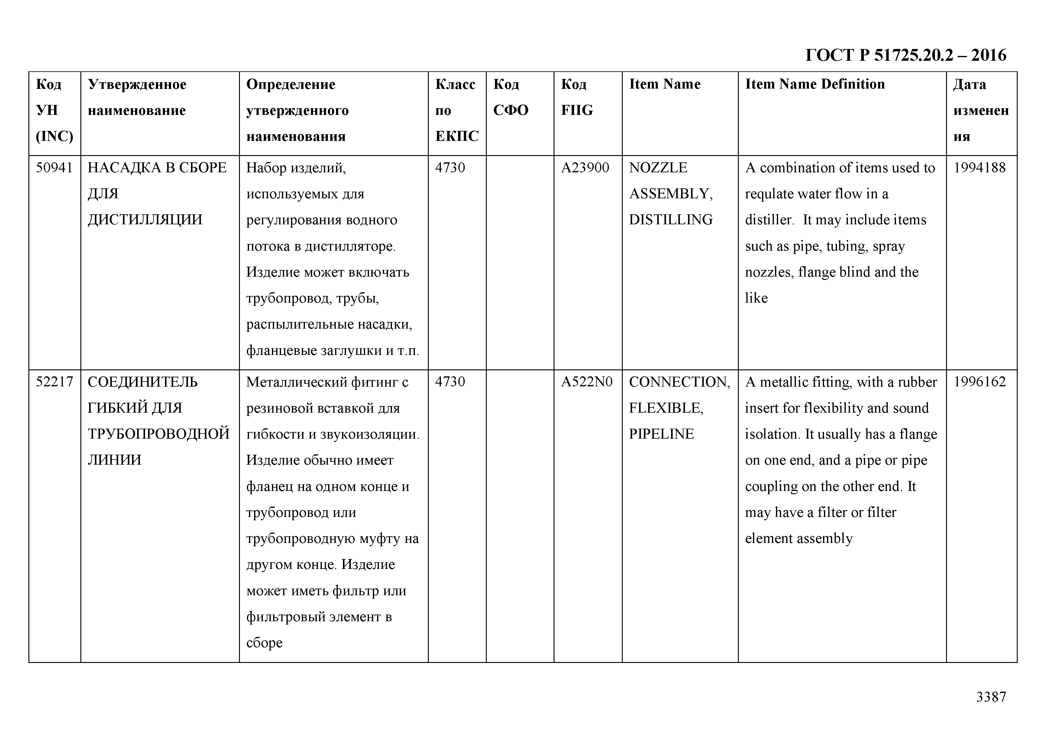 ГОСТ Р 51725.20.2-2016