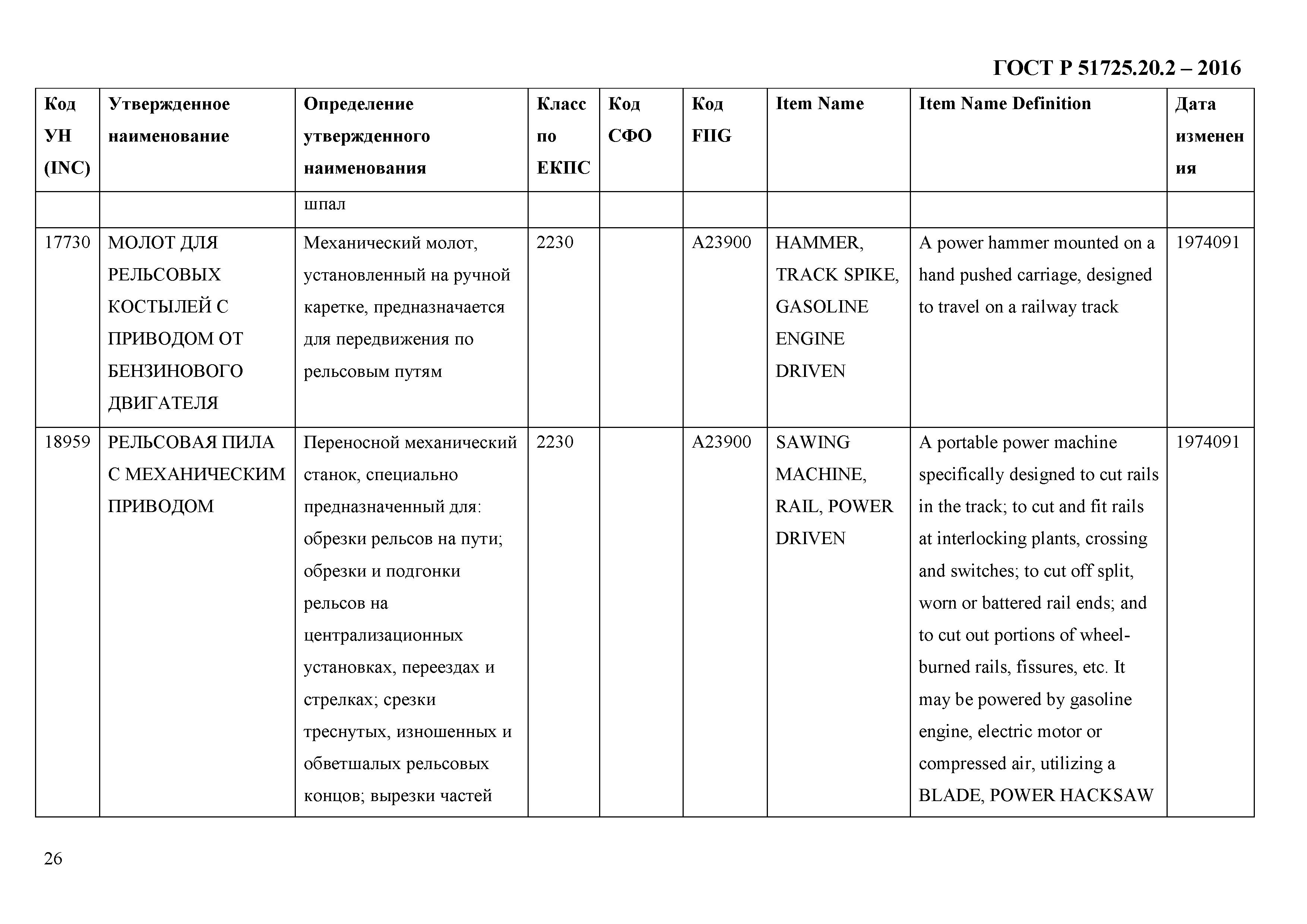 ГОСТ Р 51725.20.2-2016