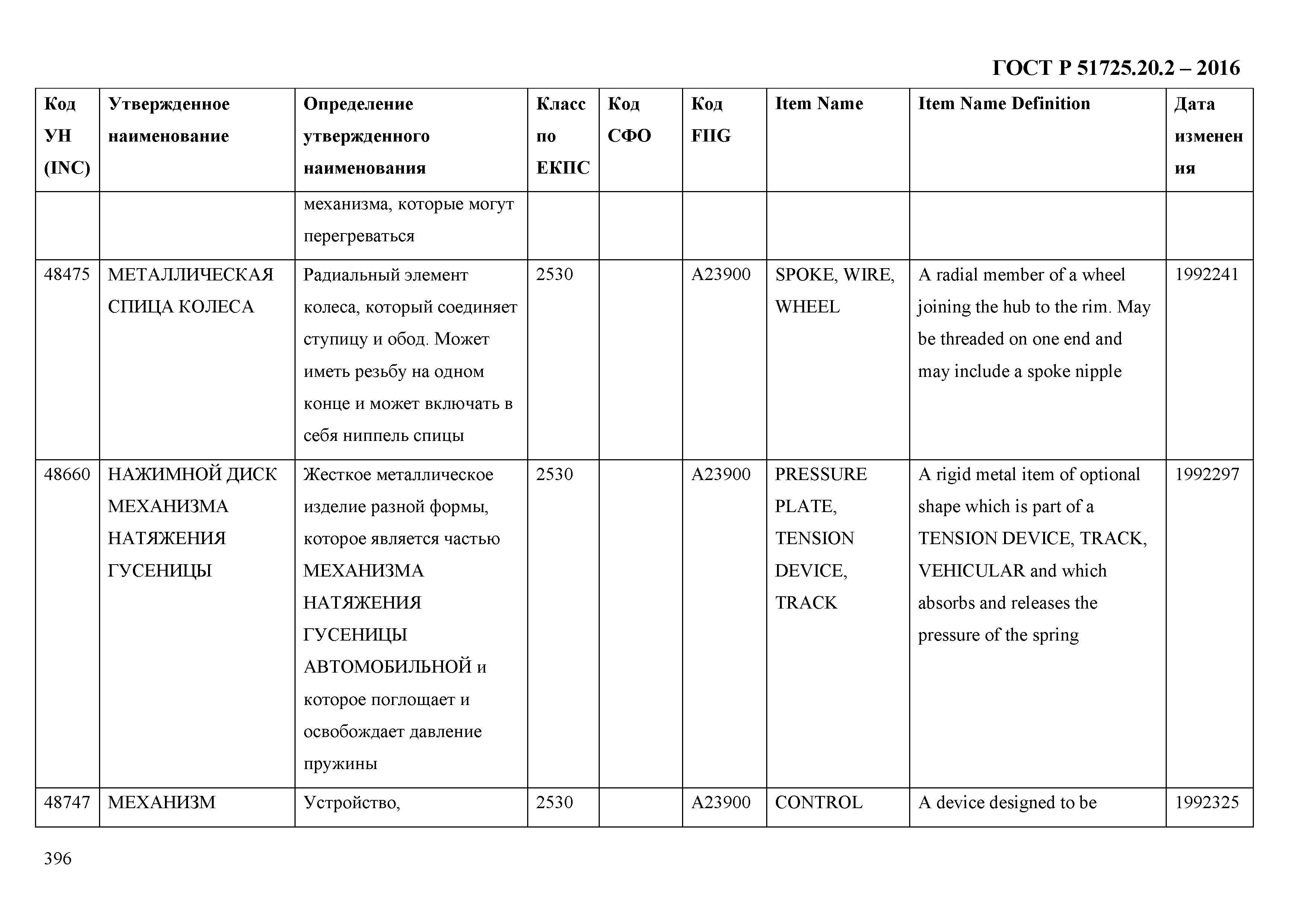 ГОСТ Р 51725.20.2-2016