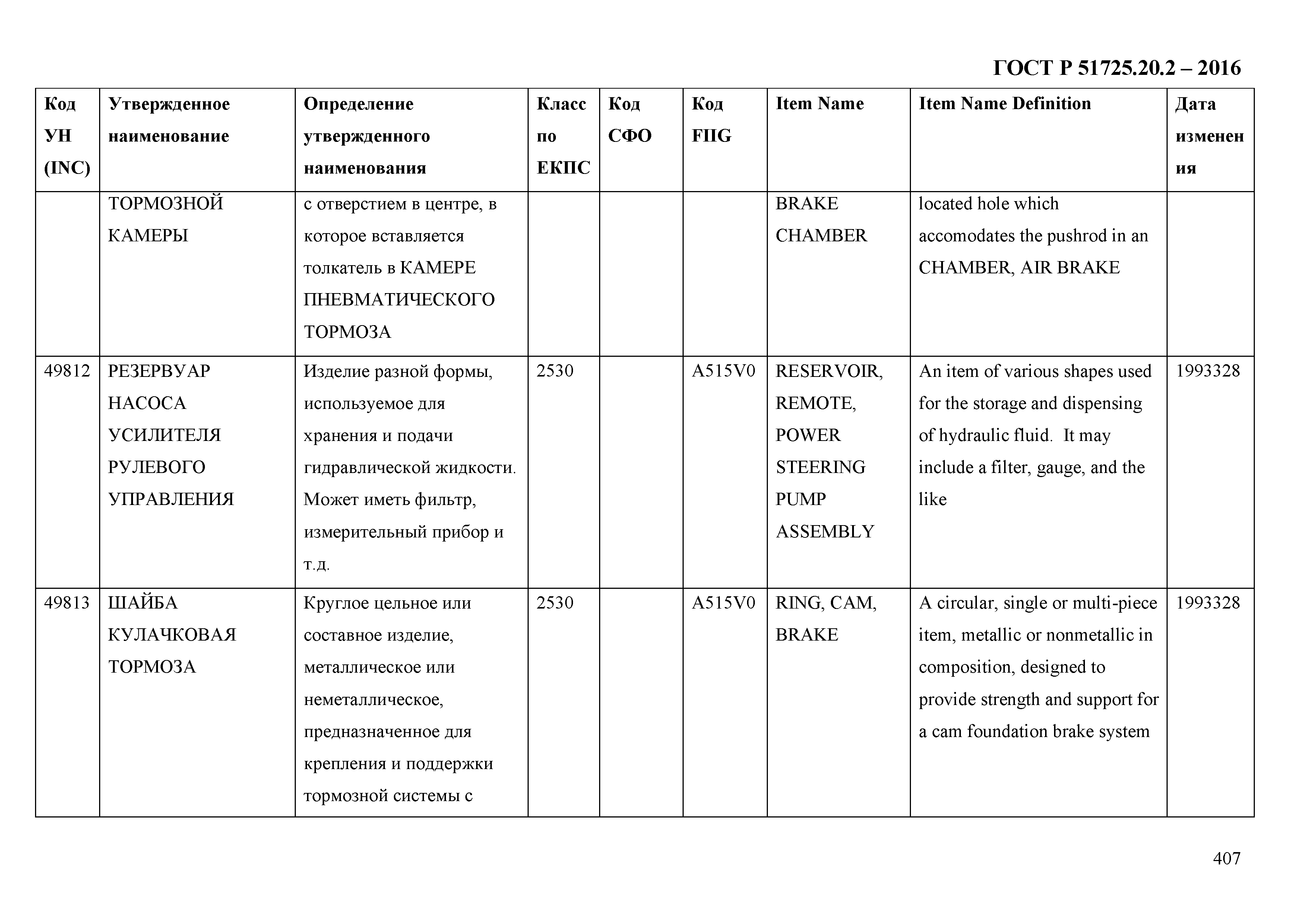 ГОСТ Р 51725.20.2-2016