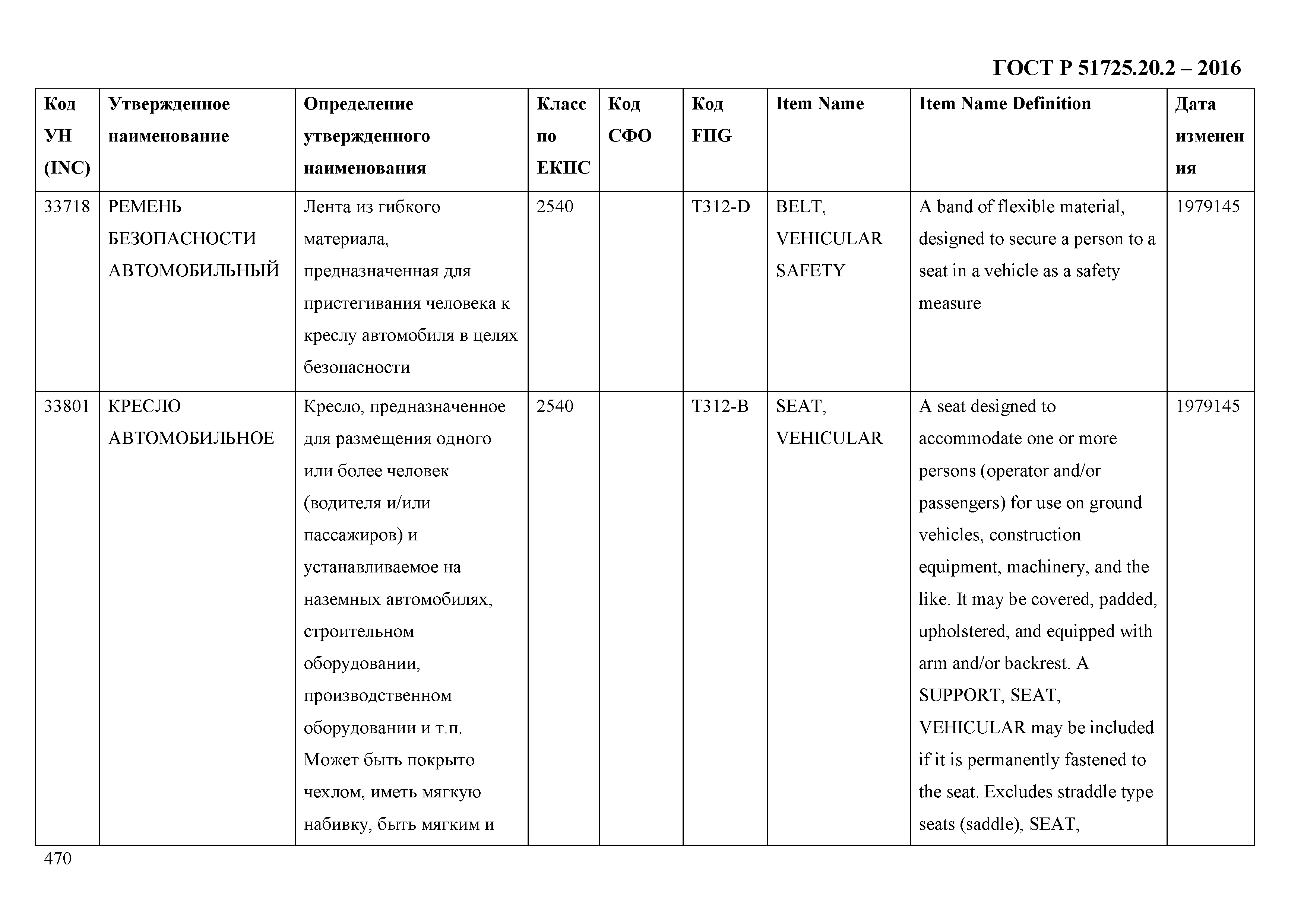 ГОСТ Р 51725.20.2-2016