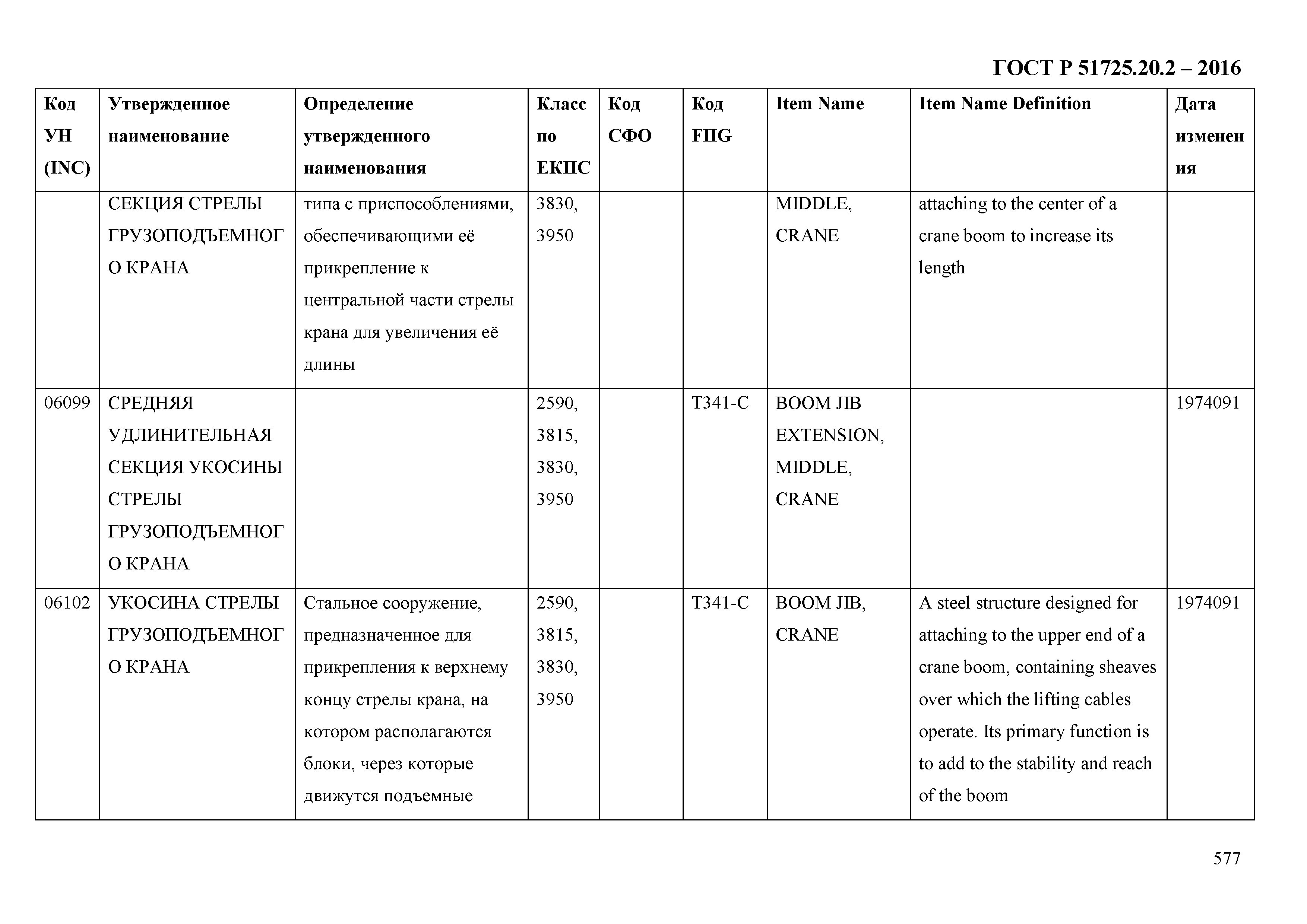 ГОСТ Р 51725.20.2-2016