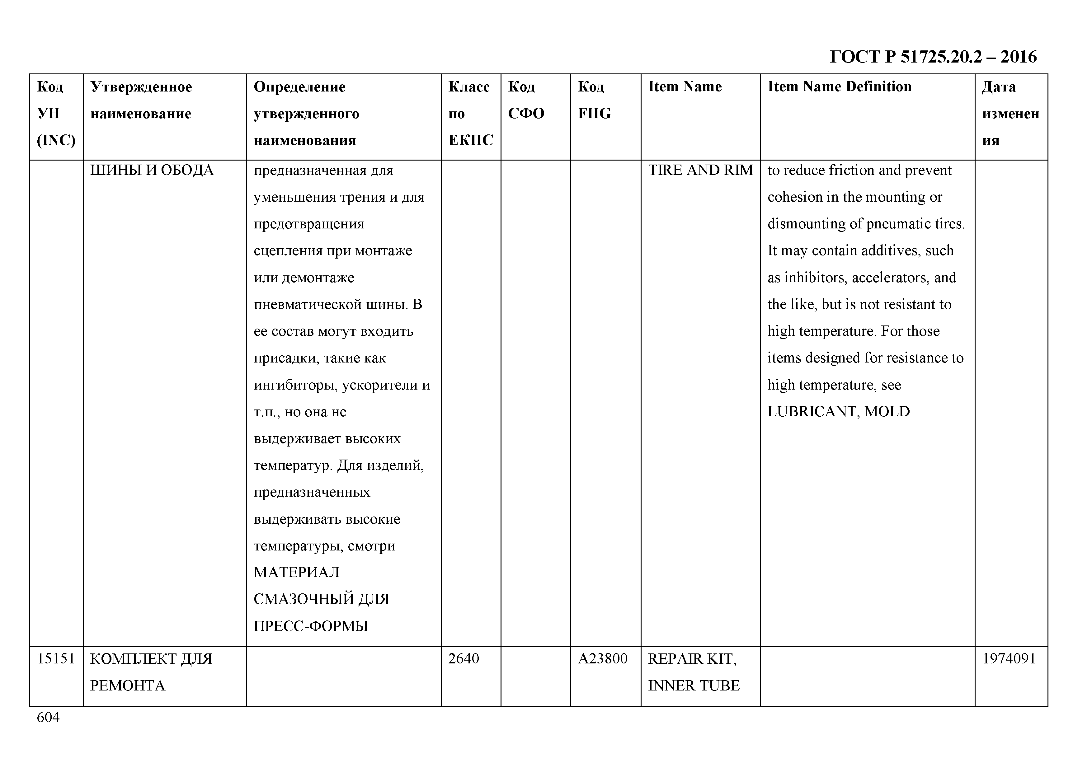 ГОСТ Р 51725.20.2-2016