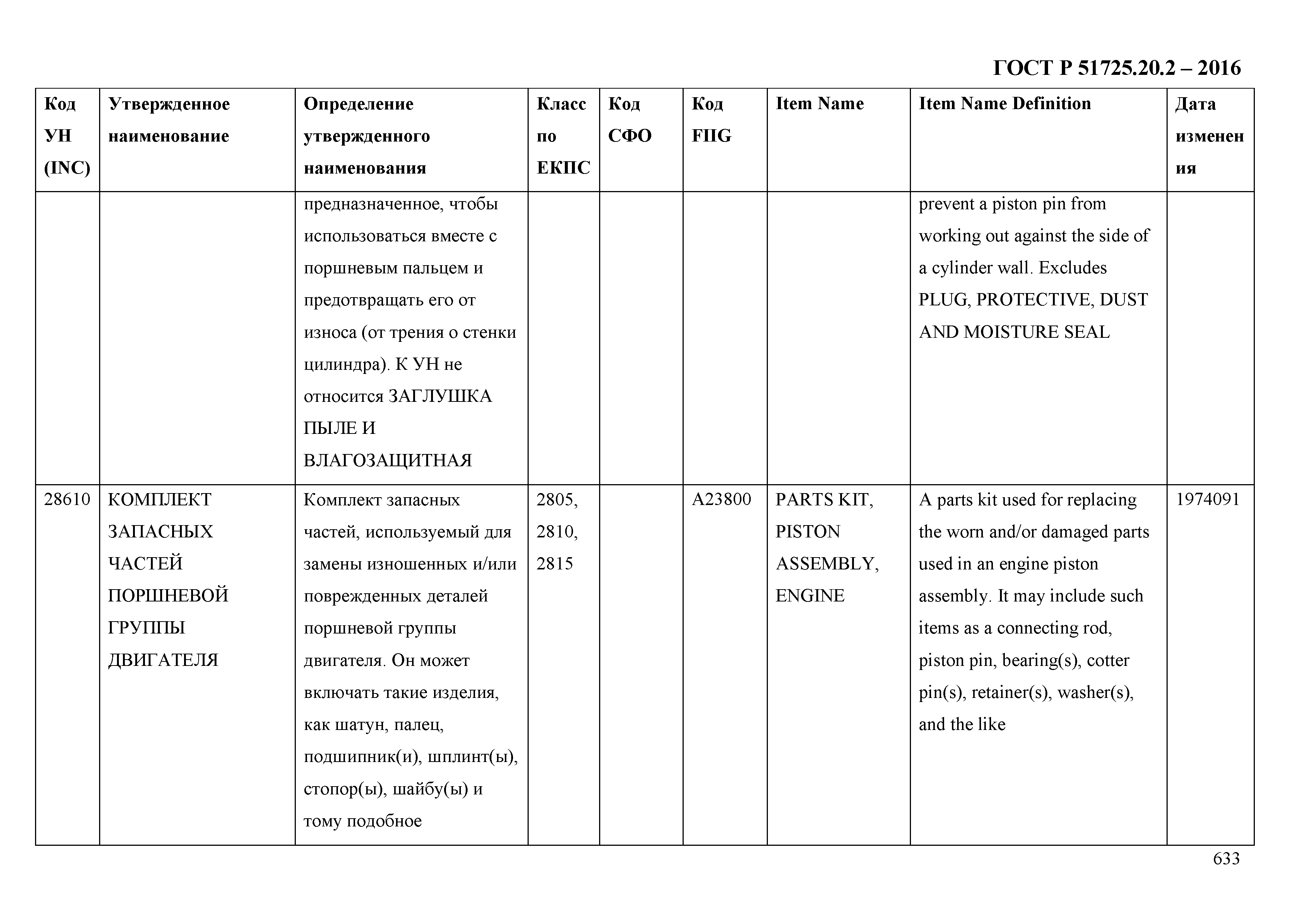 ГОСТ Р 51725.20.2-2016