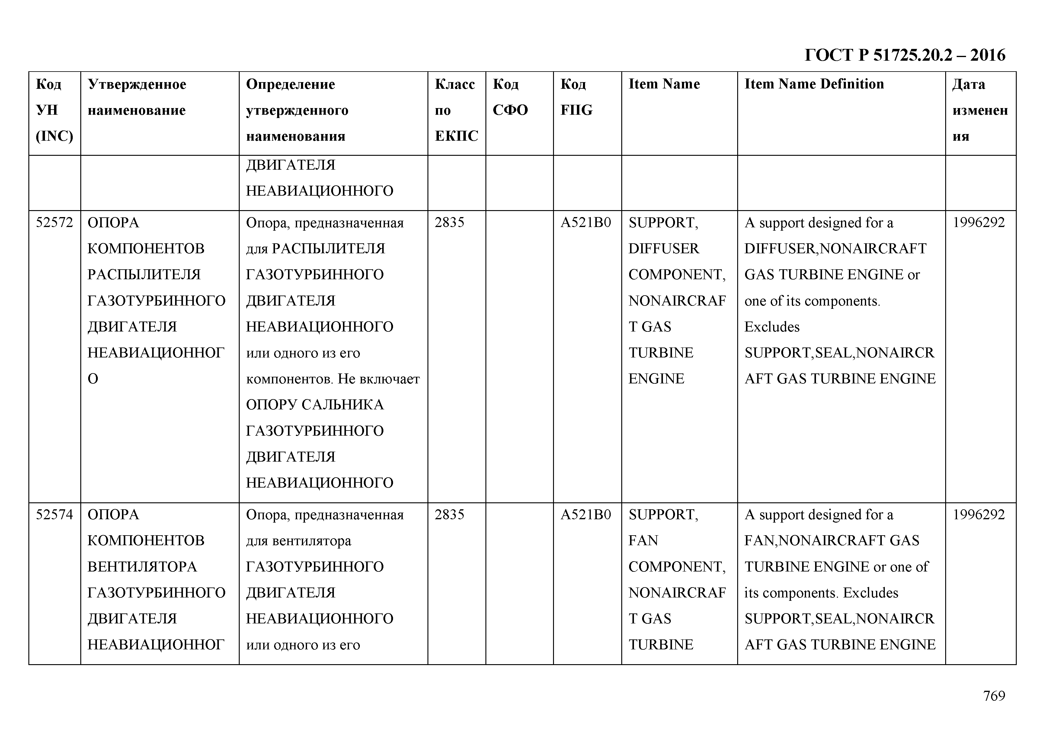 ГОСТ Р 51725.20.2-2016