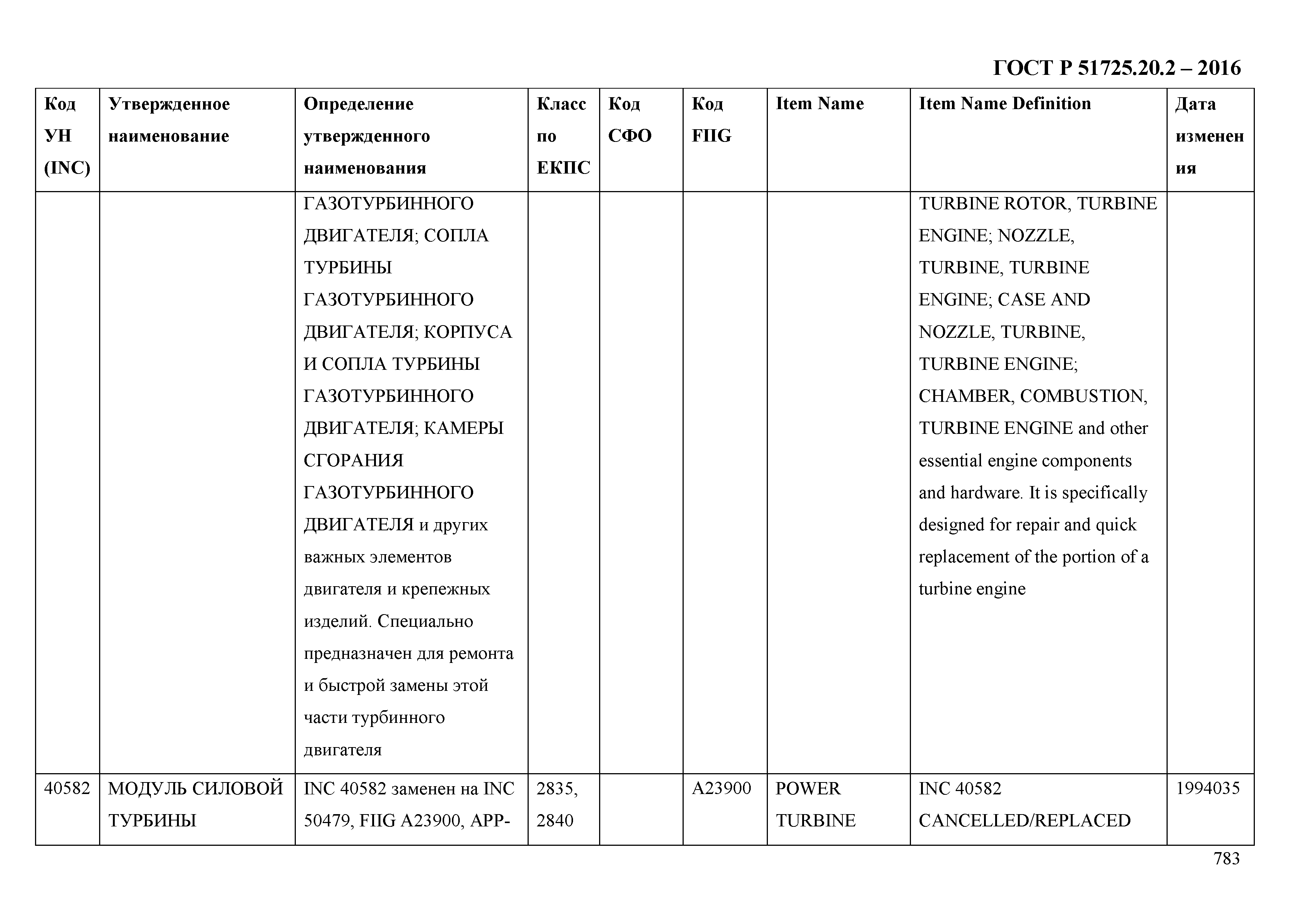 ГОСТ Р 51725.20.2-2016