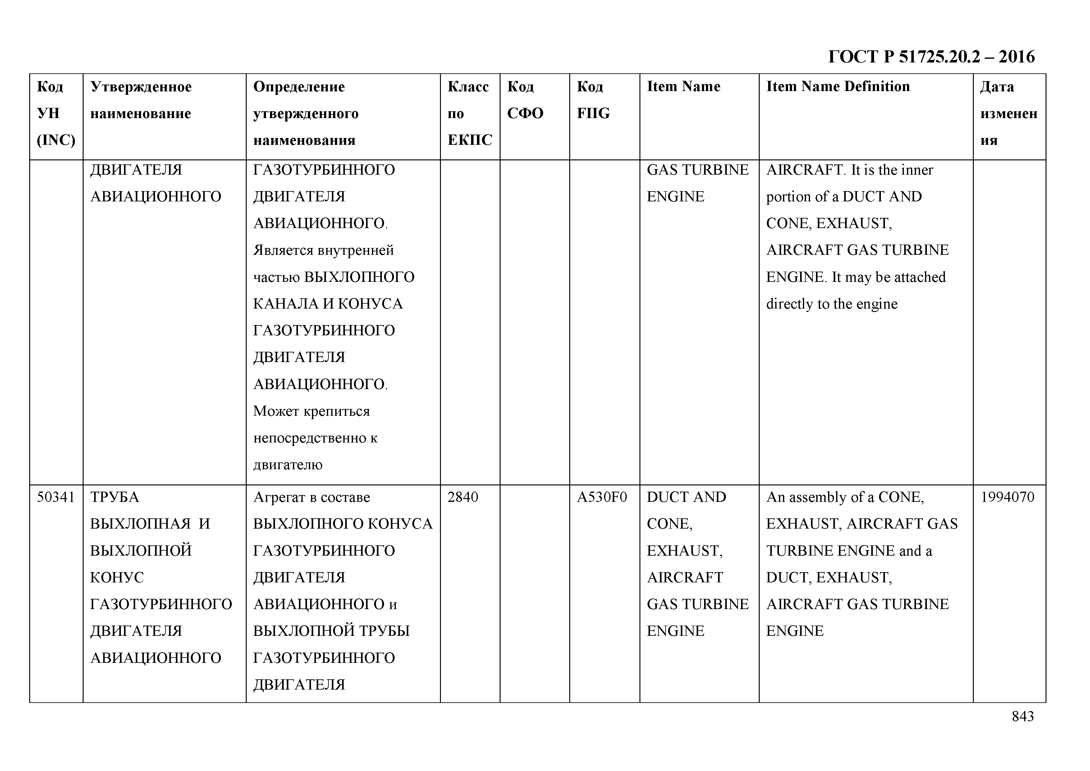 ГОСТ Р 51725.20.2-2016