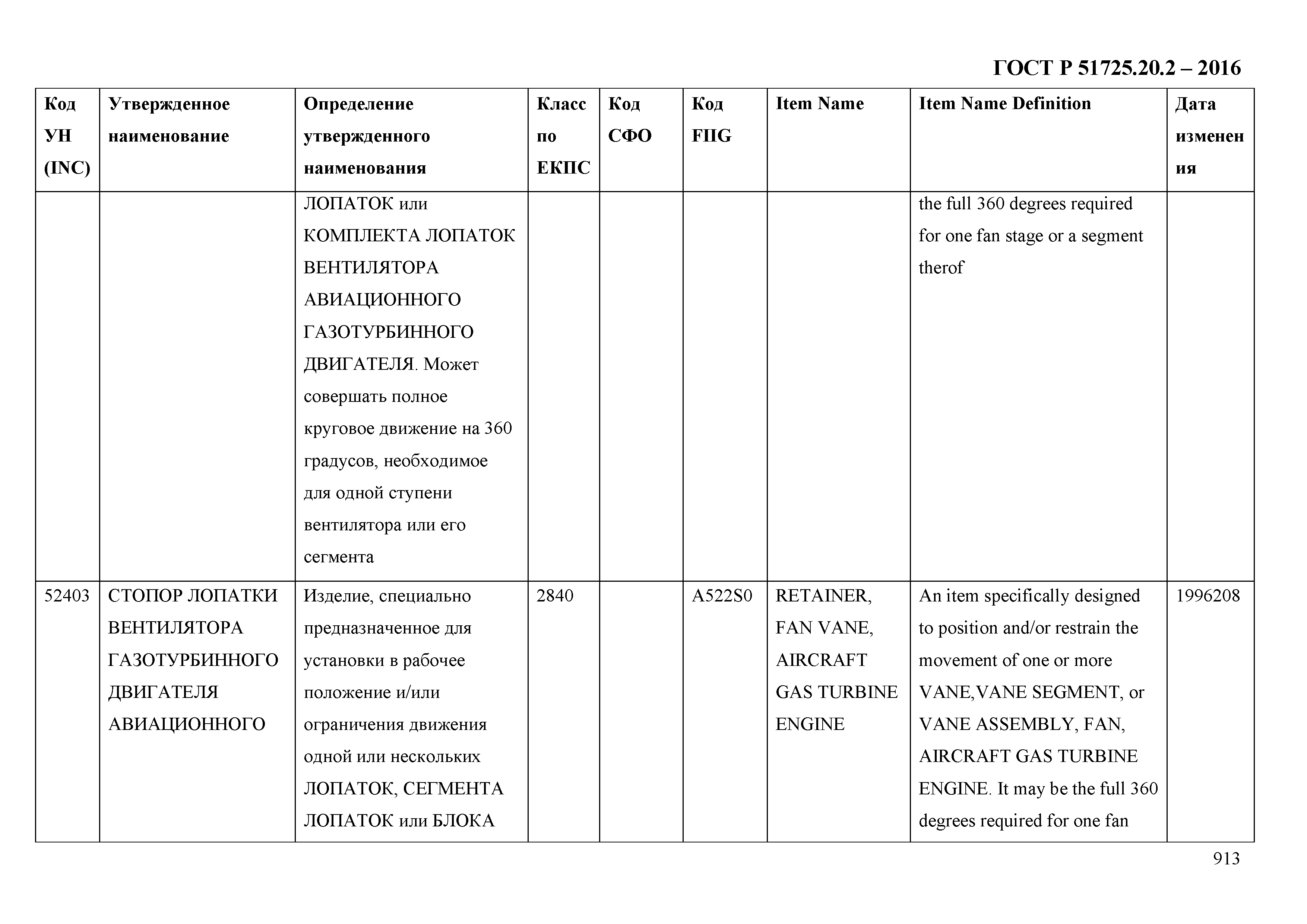 ГОСТ Р 51725.20.2-2016