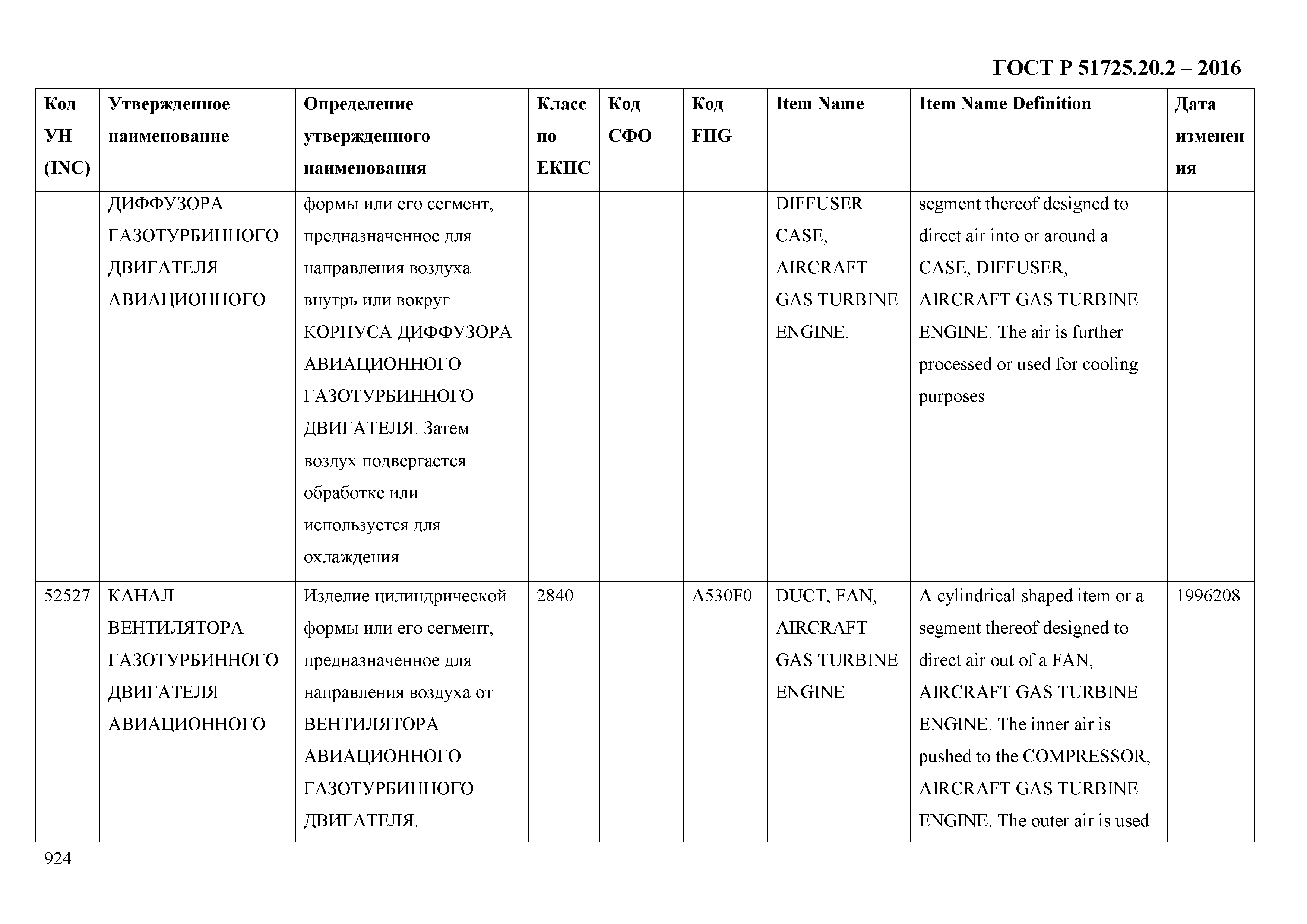 ГОСТ Р 51725.20.2-2016