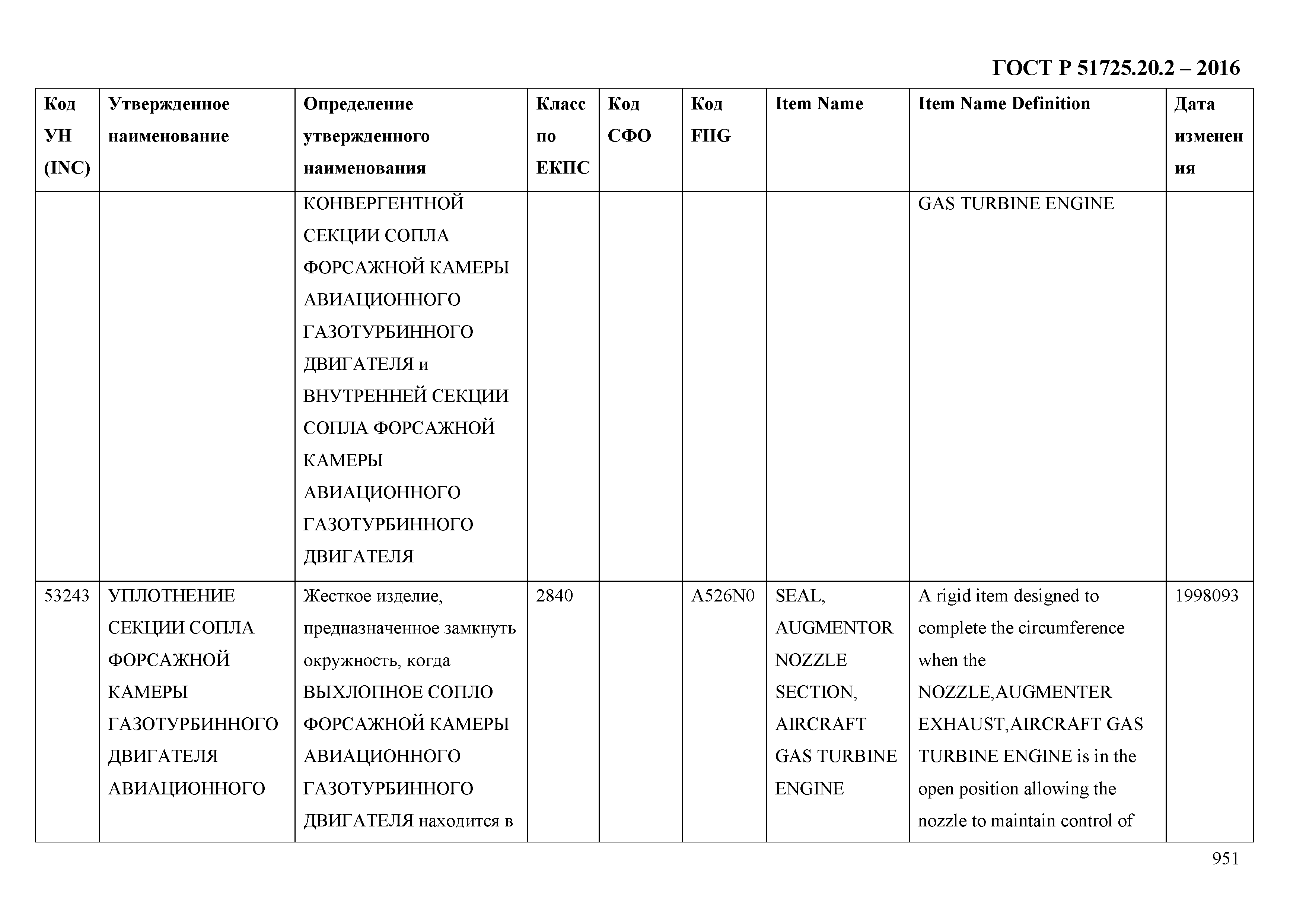 ГОСТ Р 51725.20.2-2016