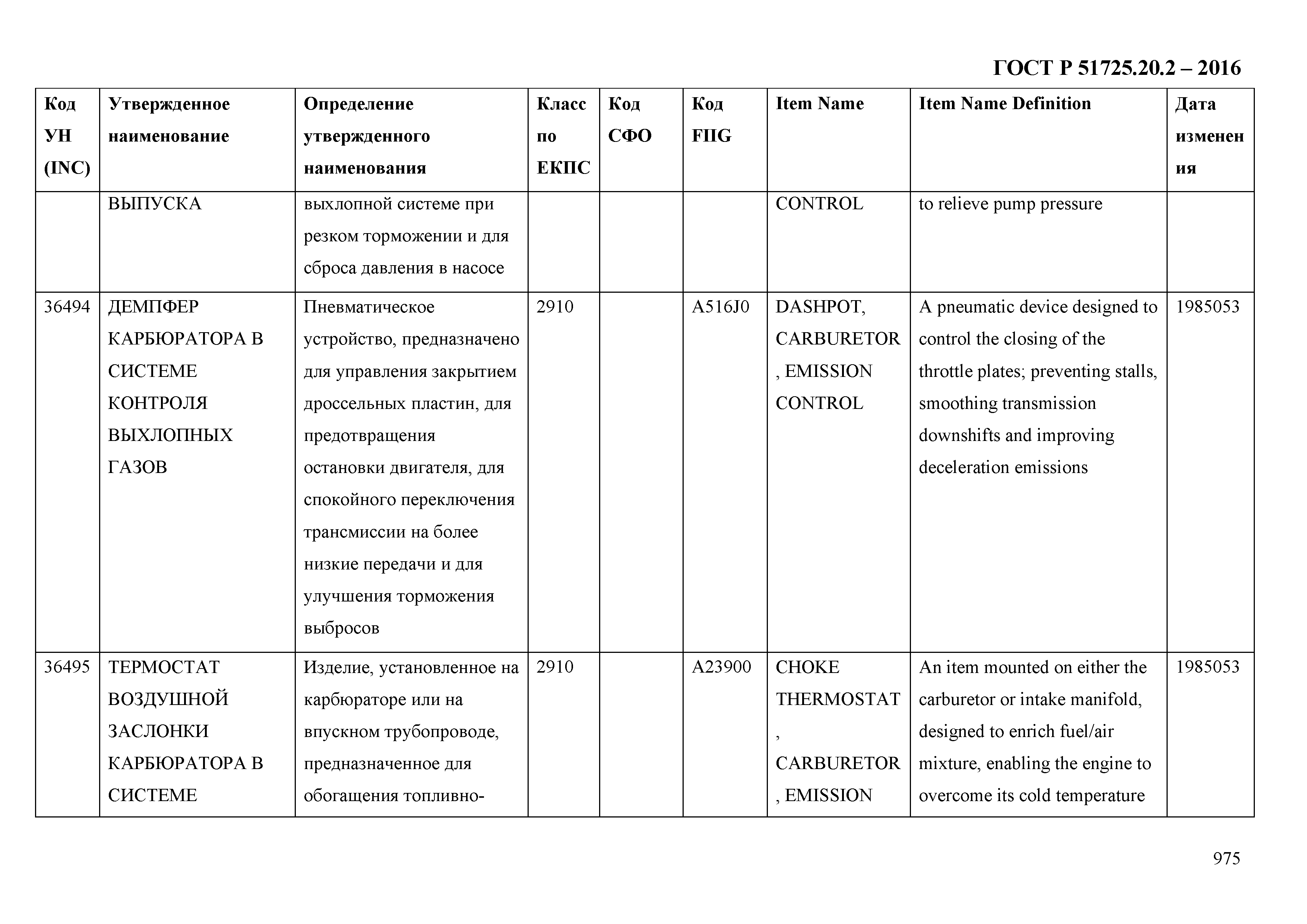 ГОСТ Р 51725.20.2-2016