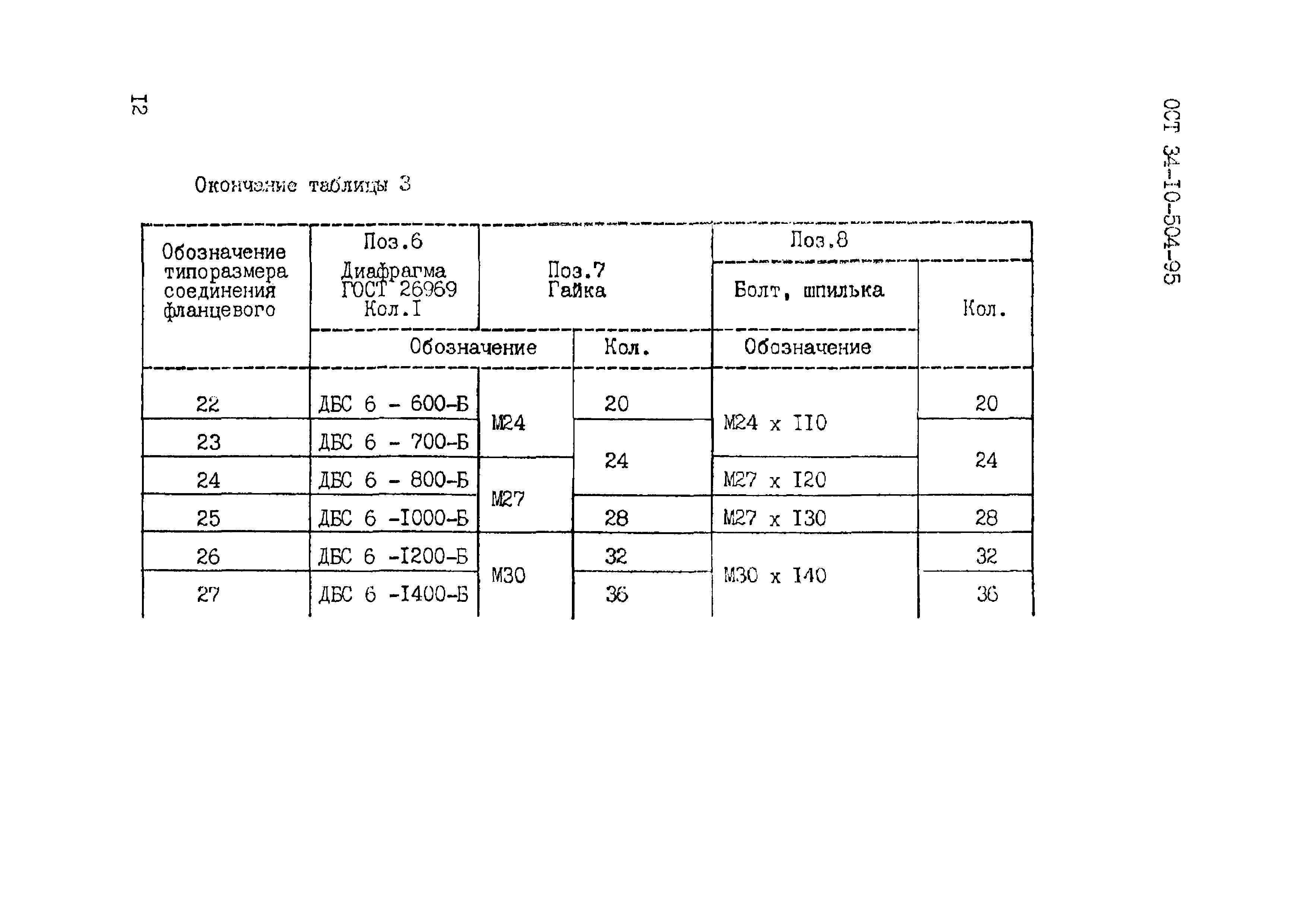 ОСТ 34-10-504-95