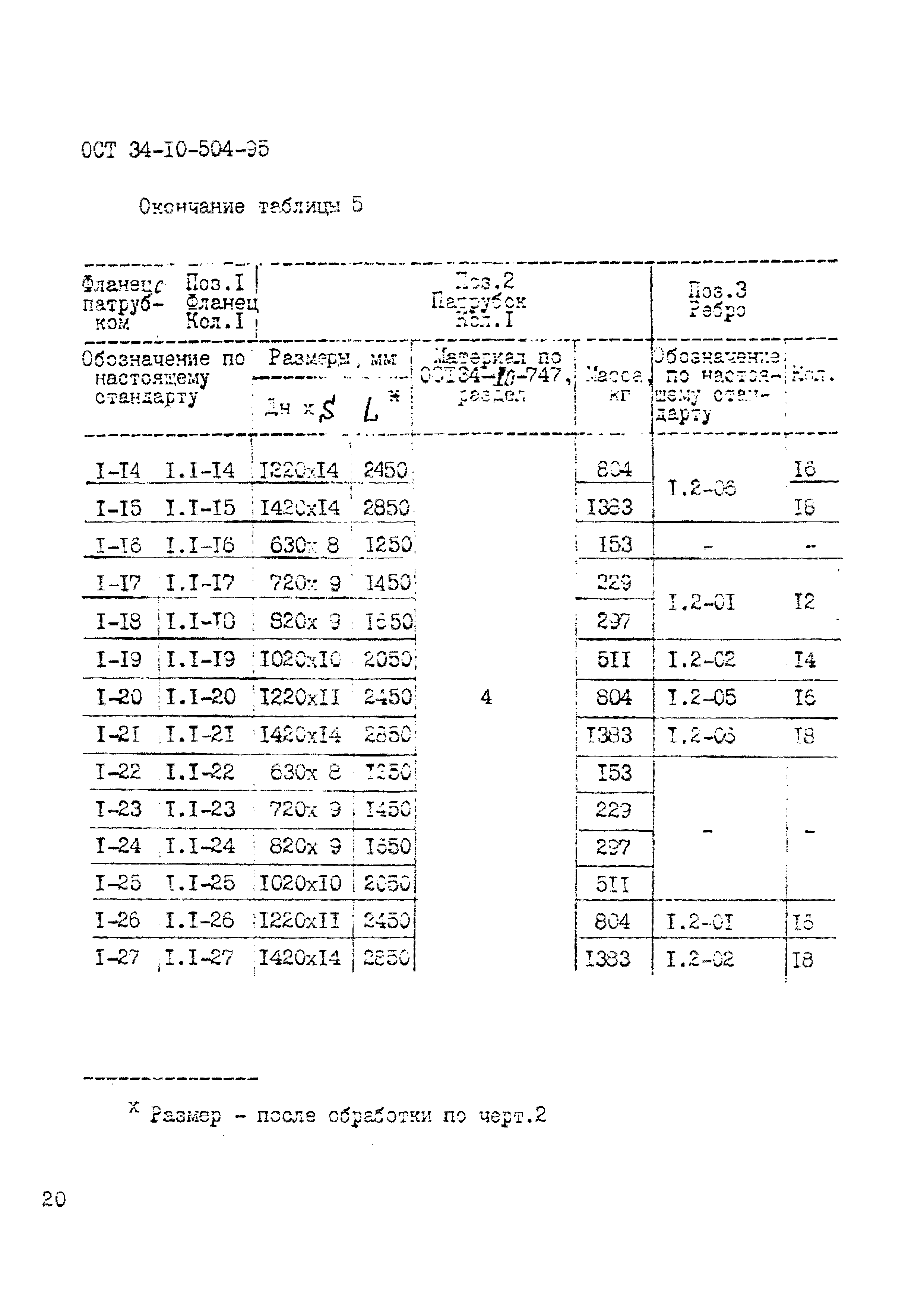 ОСТ 34-10-504-95