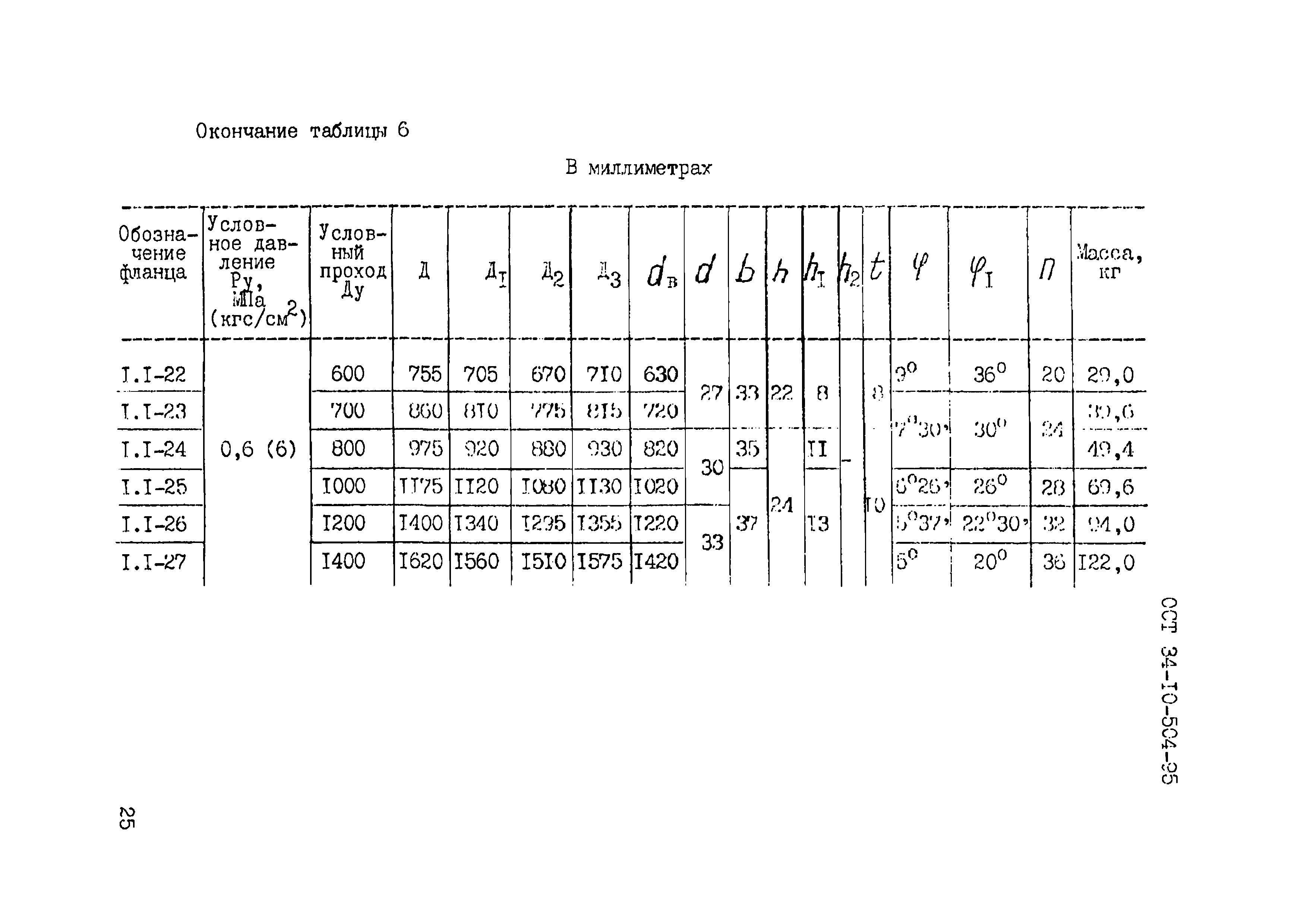 ОСТ 34-10-504-95