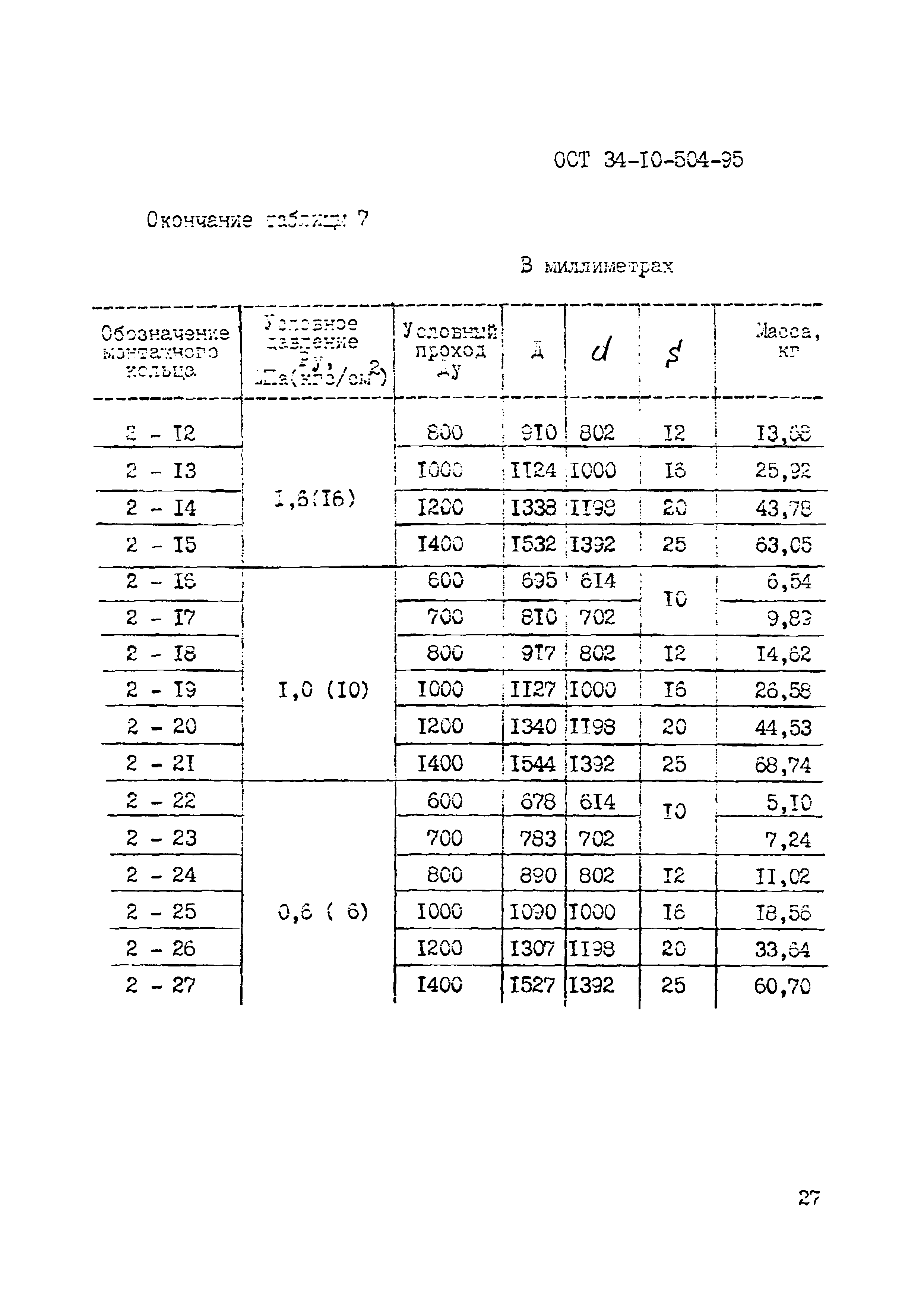 ОСТ 34-10-504-95