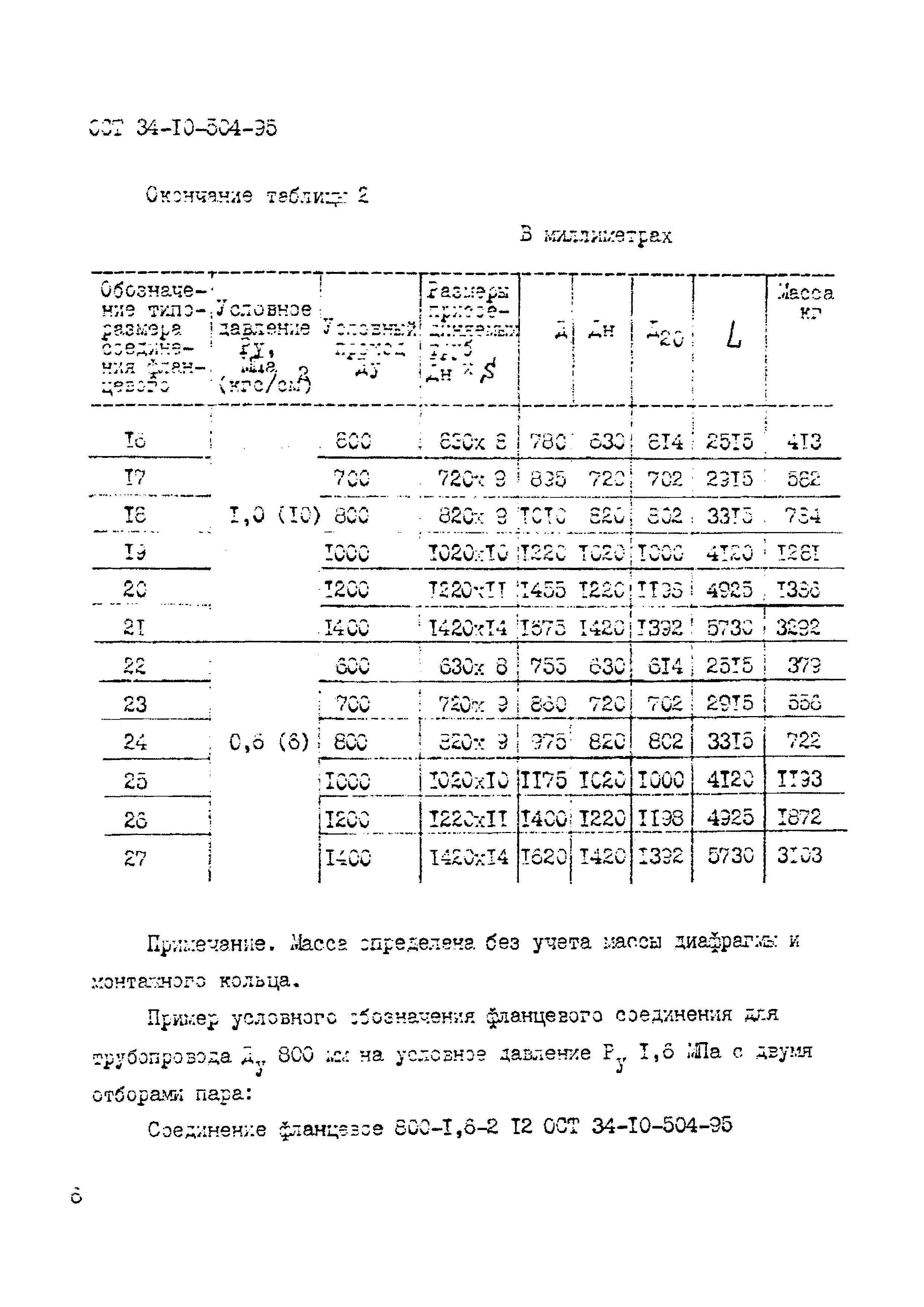 ОСТ 34-10-504-95