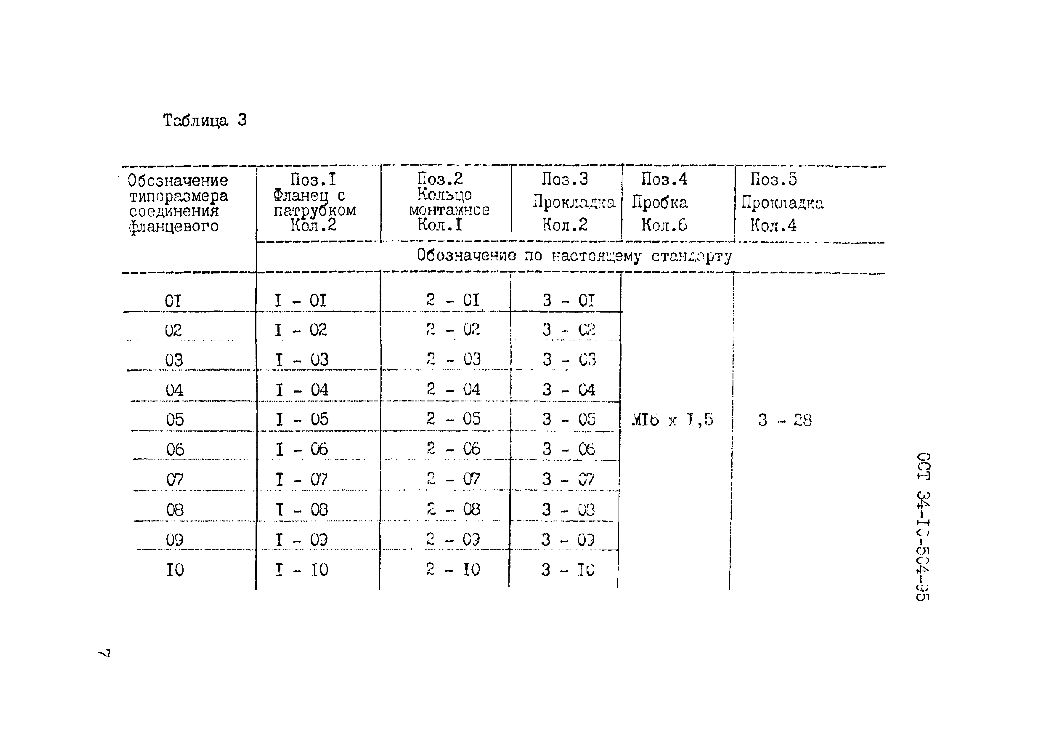 ОСТ 34-10-504-95