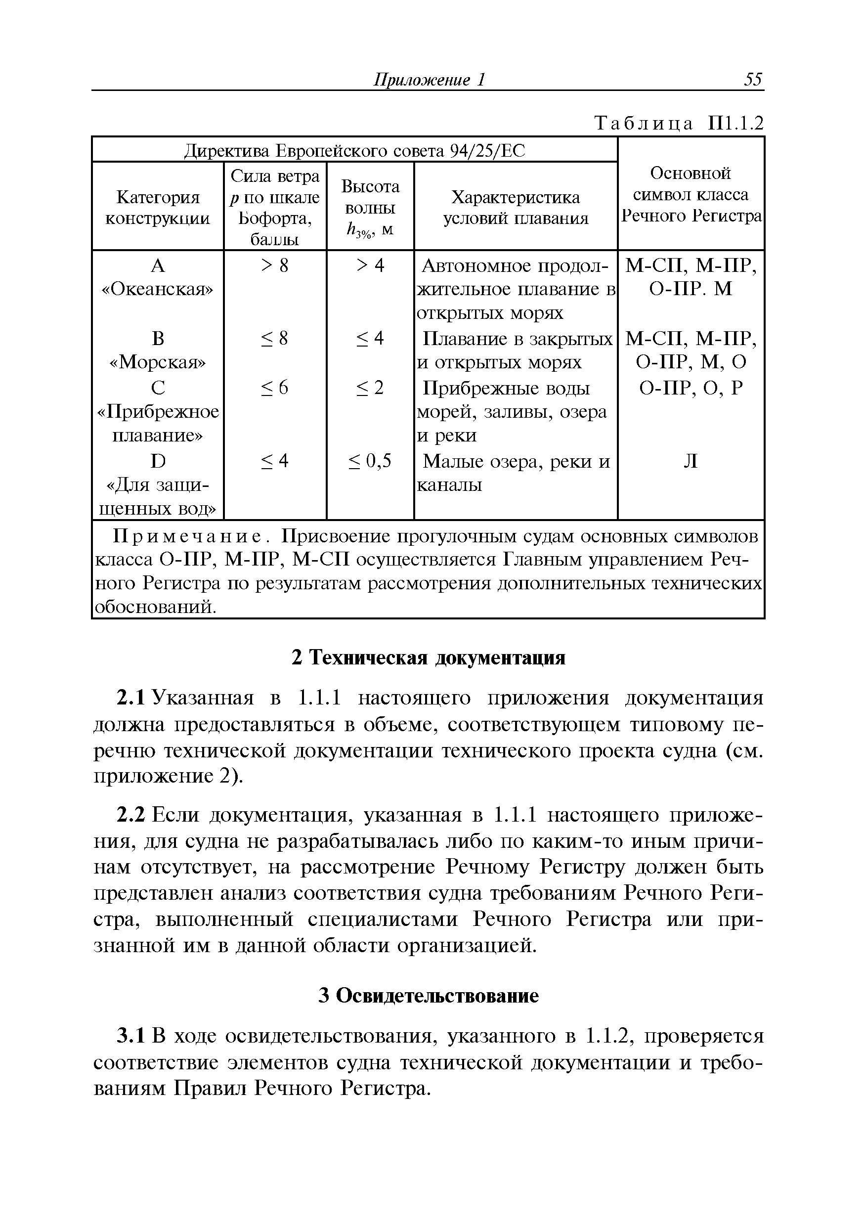 Руководство Р.017-2006