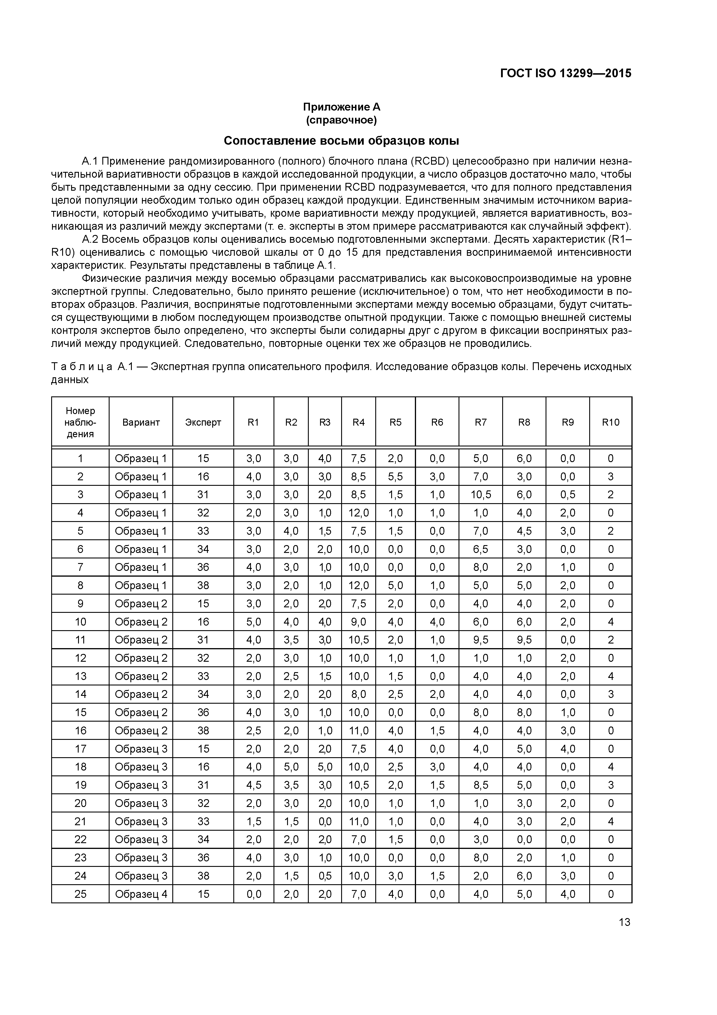 ГОСТ ISO 13299-2015