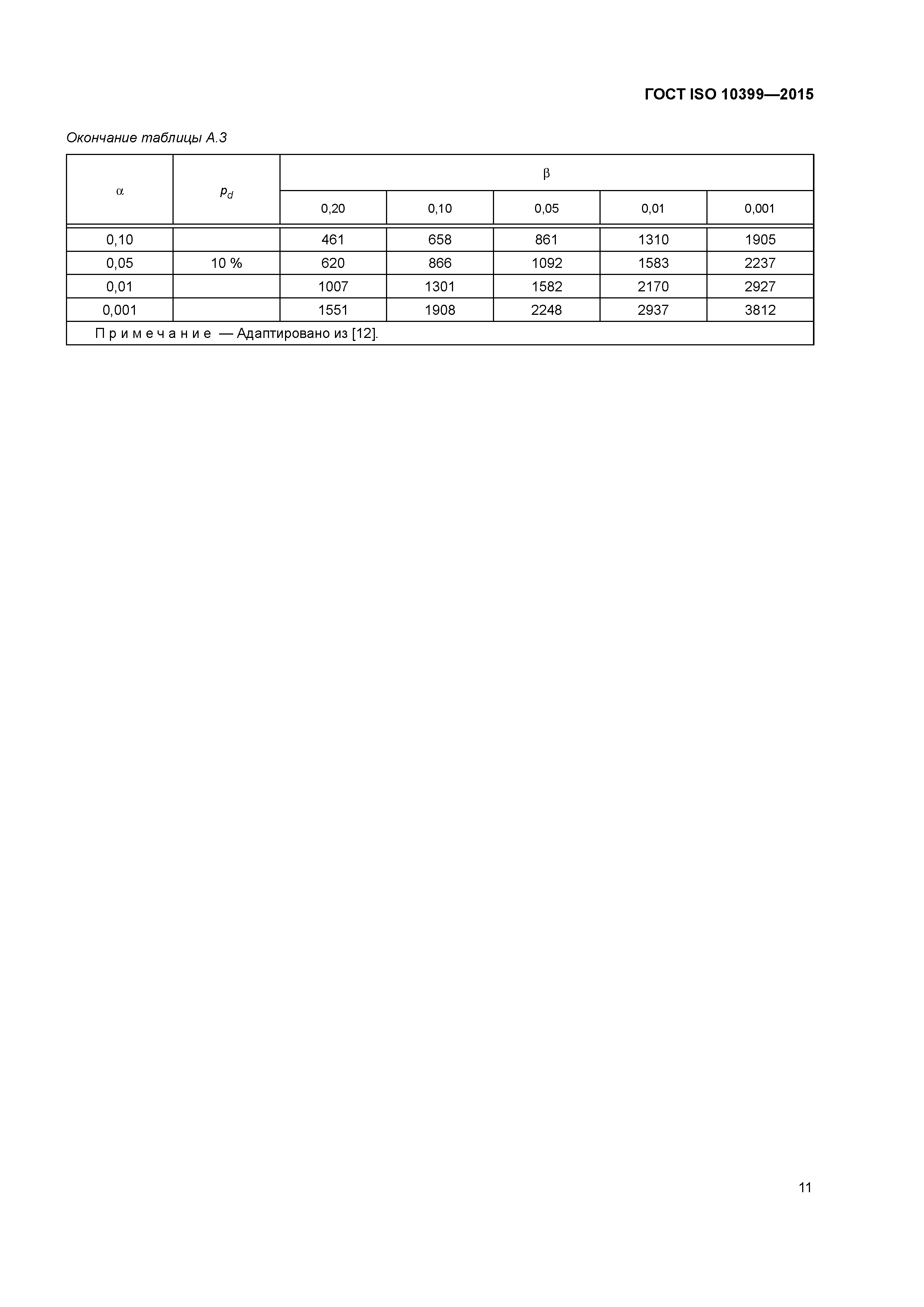 ГОСТ ISO 10399-2015