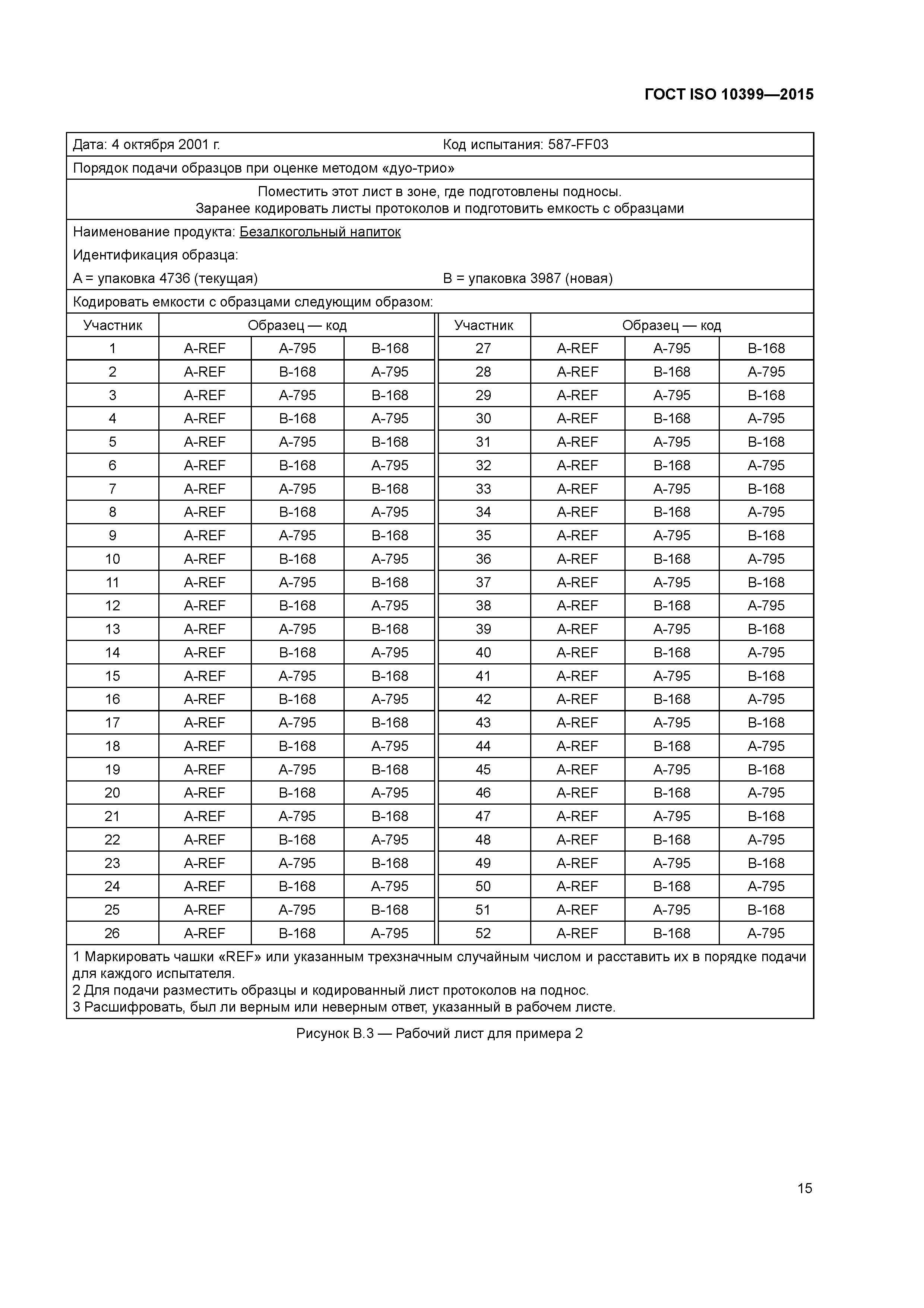 ГОСТ ISO 10399-2015