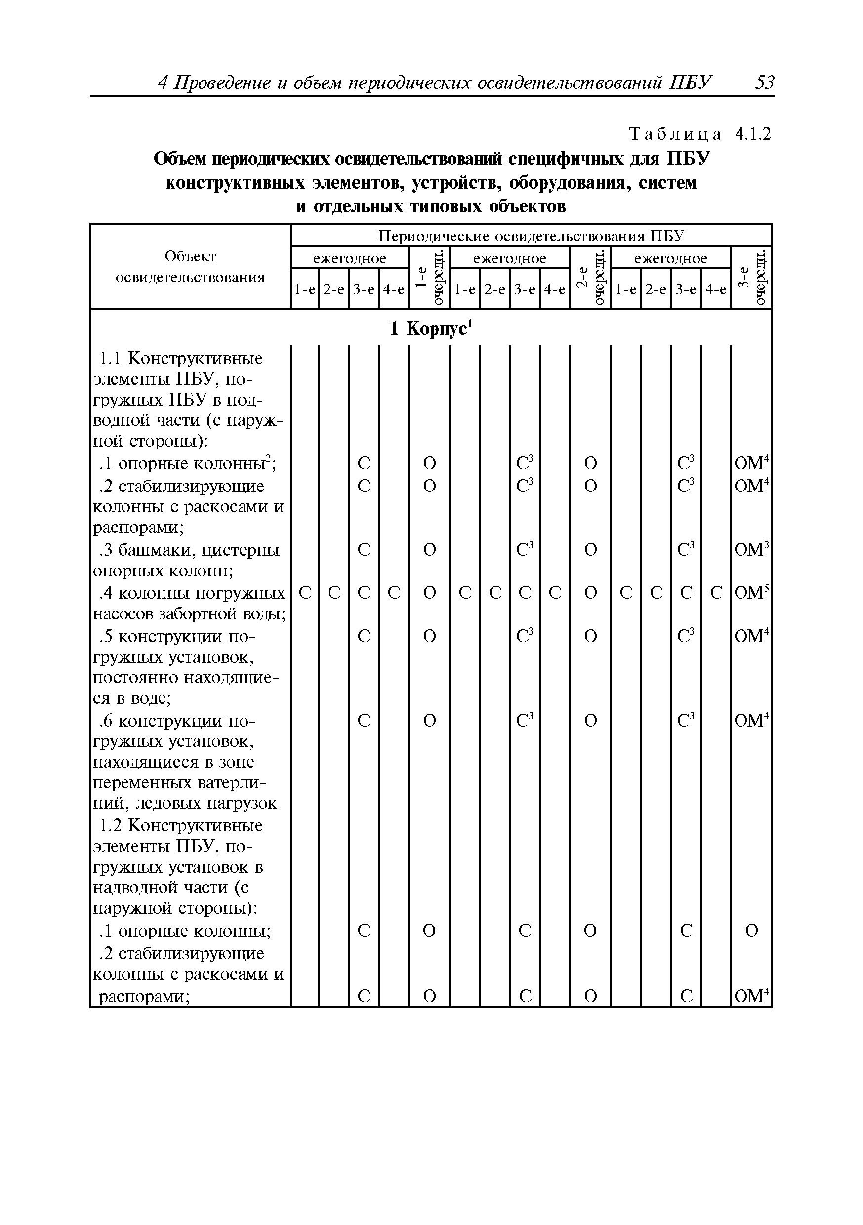 Руководство Р.042-2015