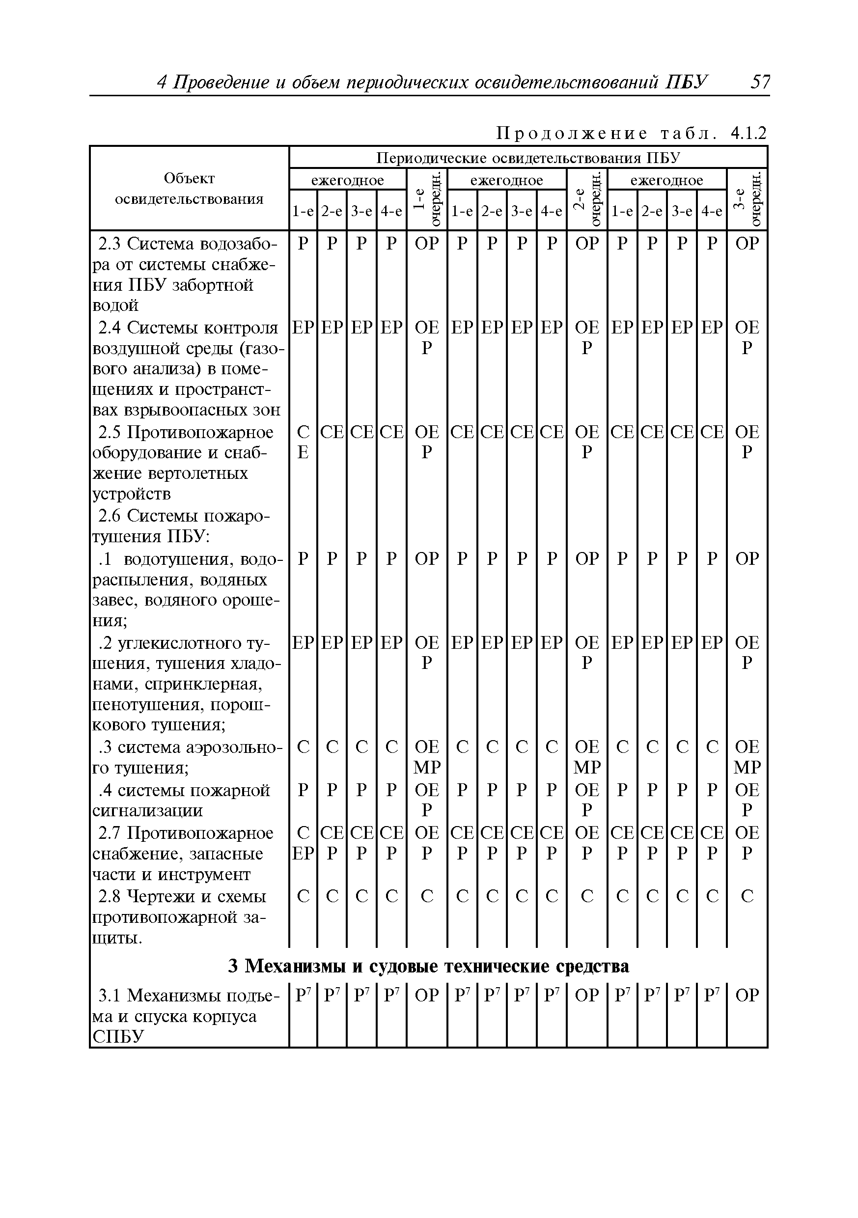 Руководство Р.042-2015