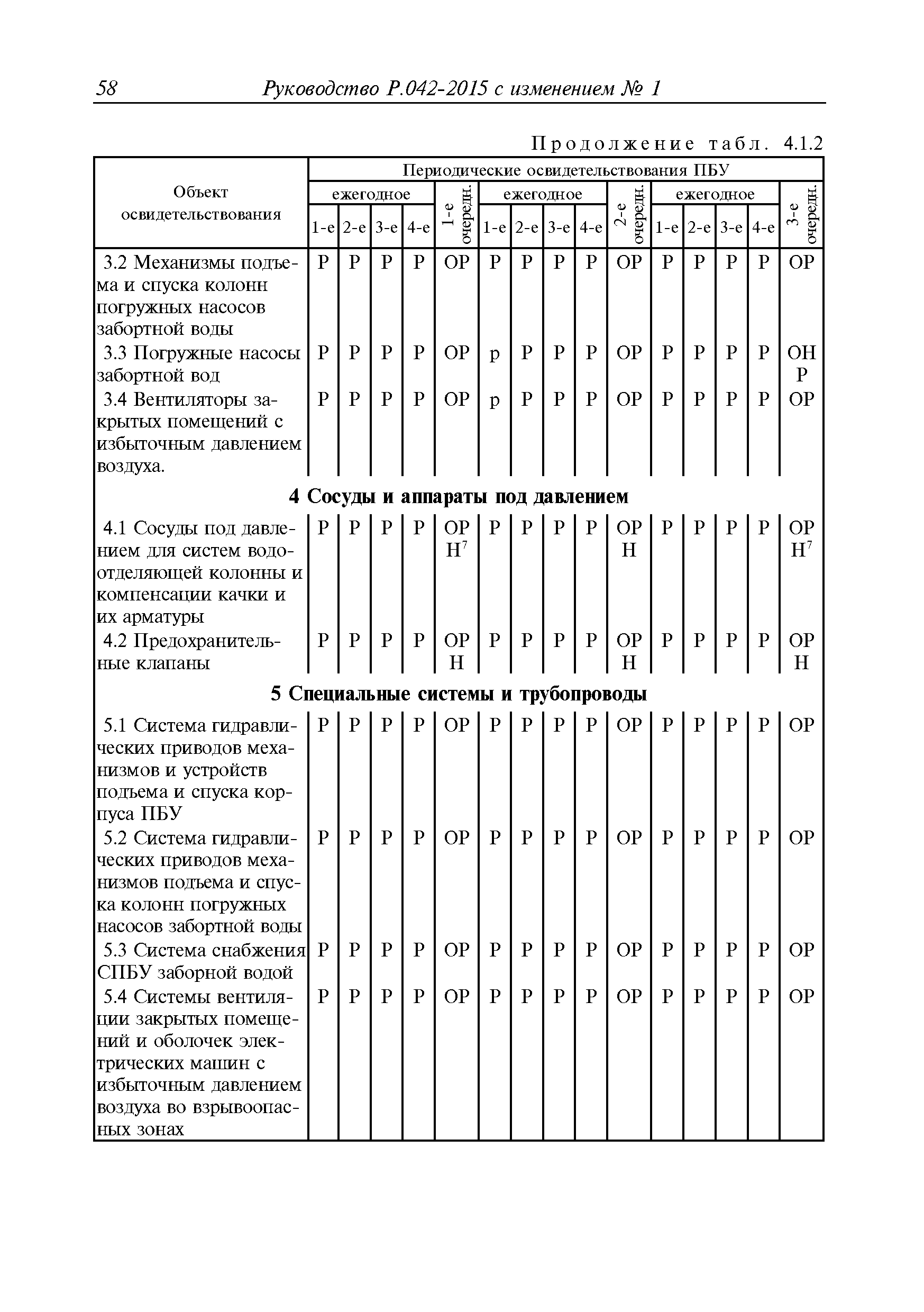 Руководство Р.042-2015