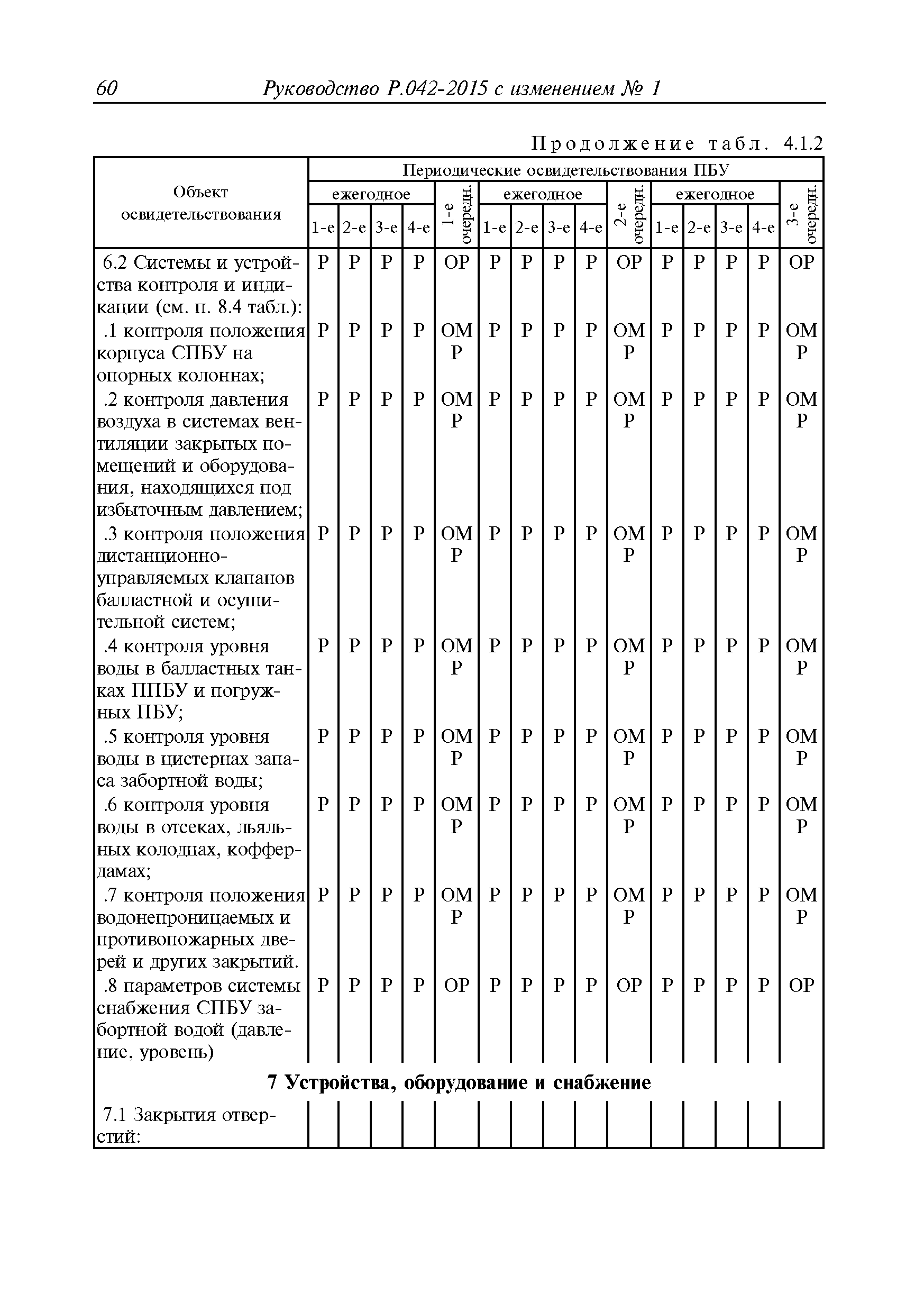 Руководство Р.042-2015