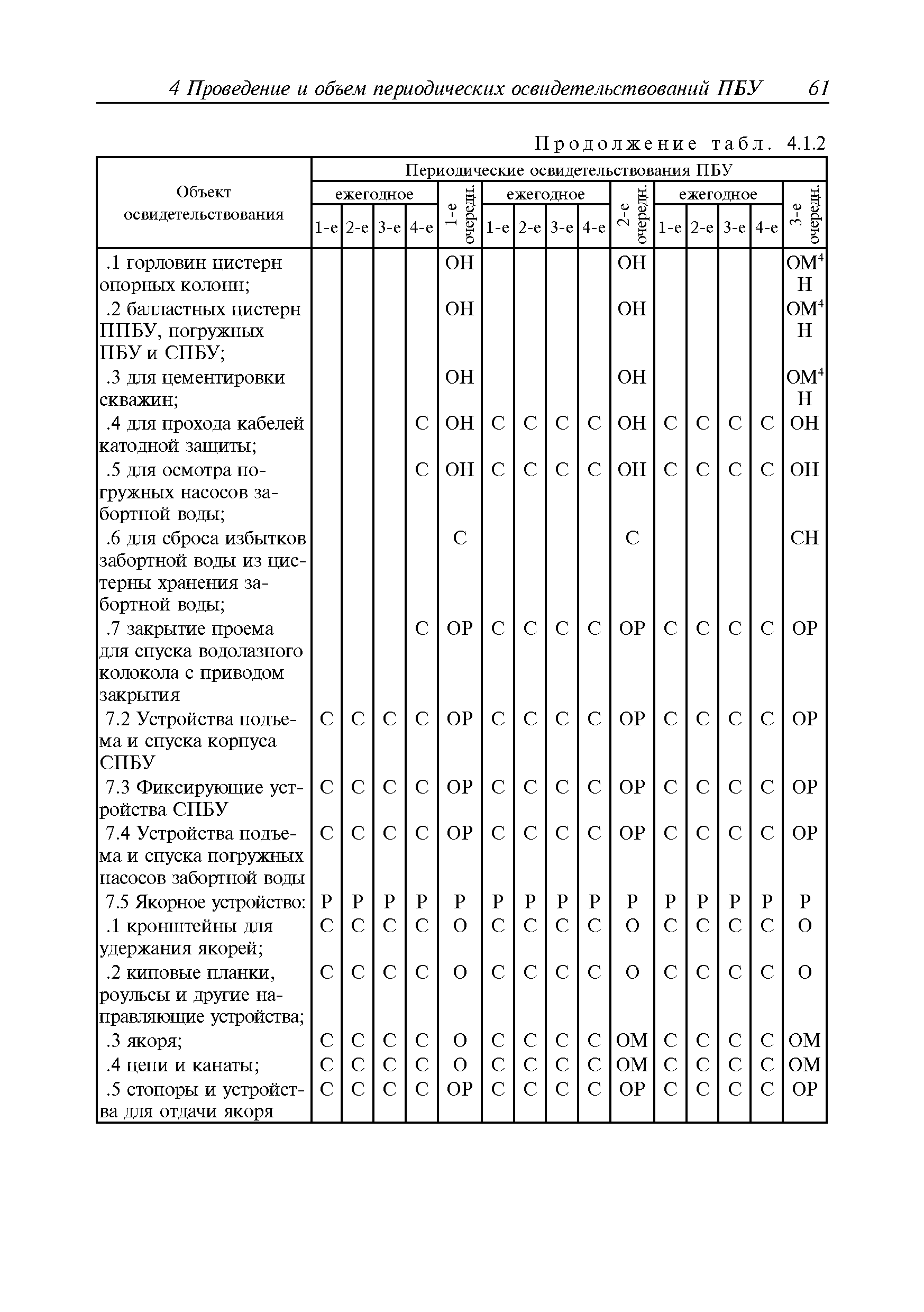 Руководство Р.042-2015