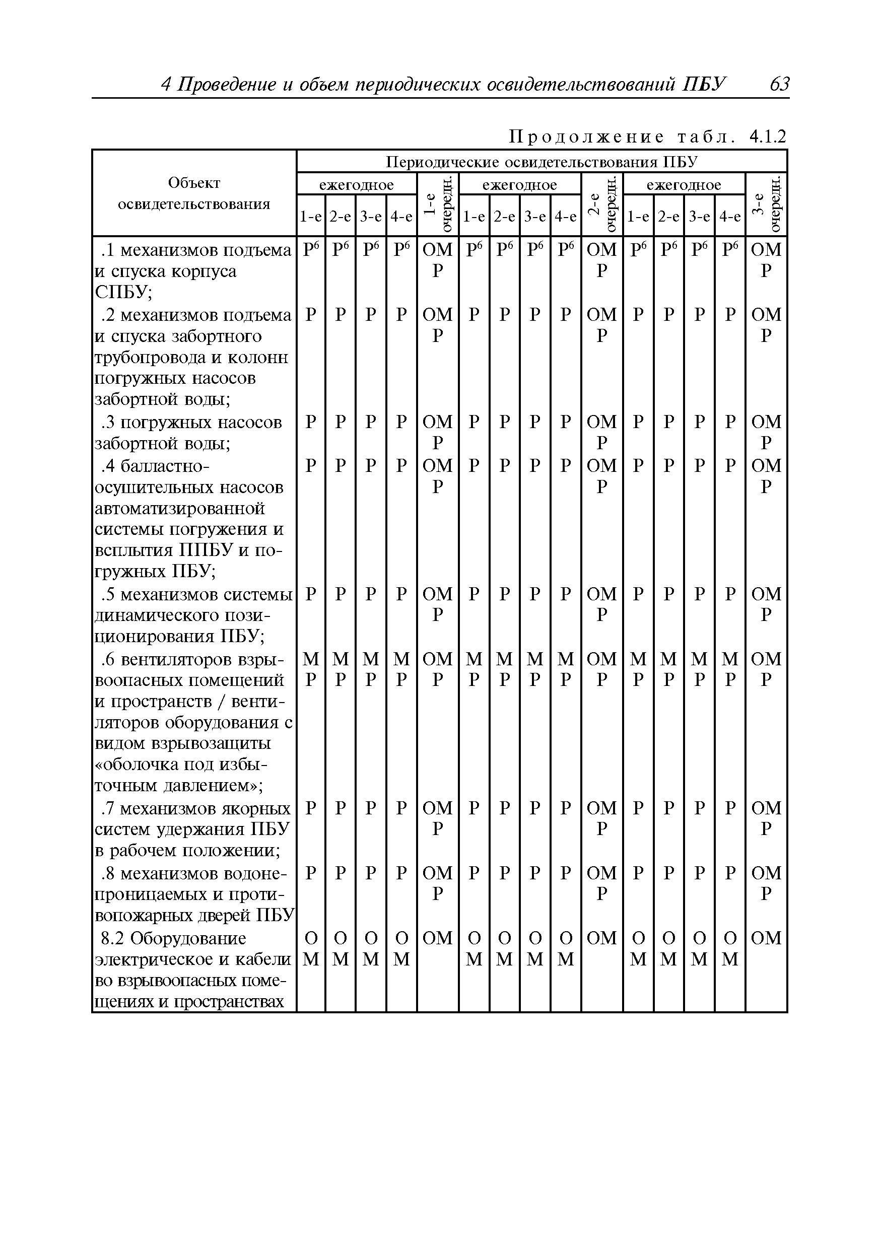 Руководство Р.042-2015