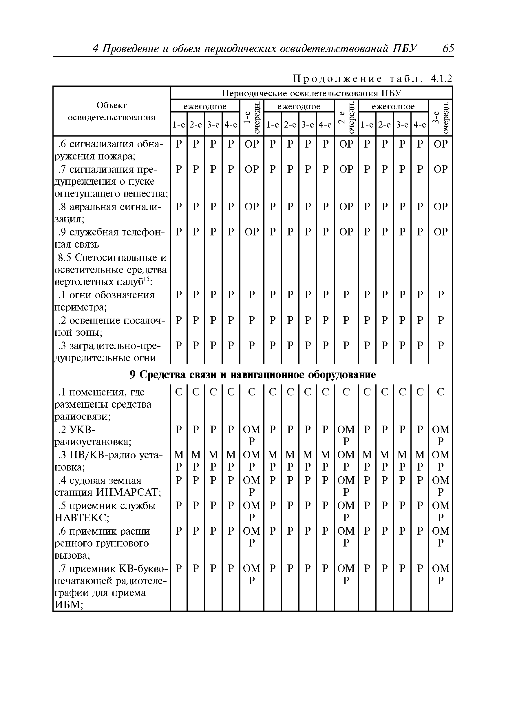 Руководство Р.042-2015