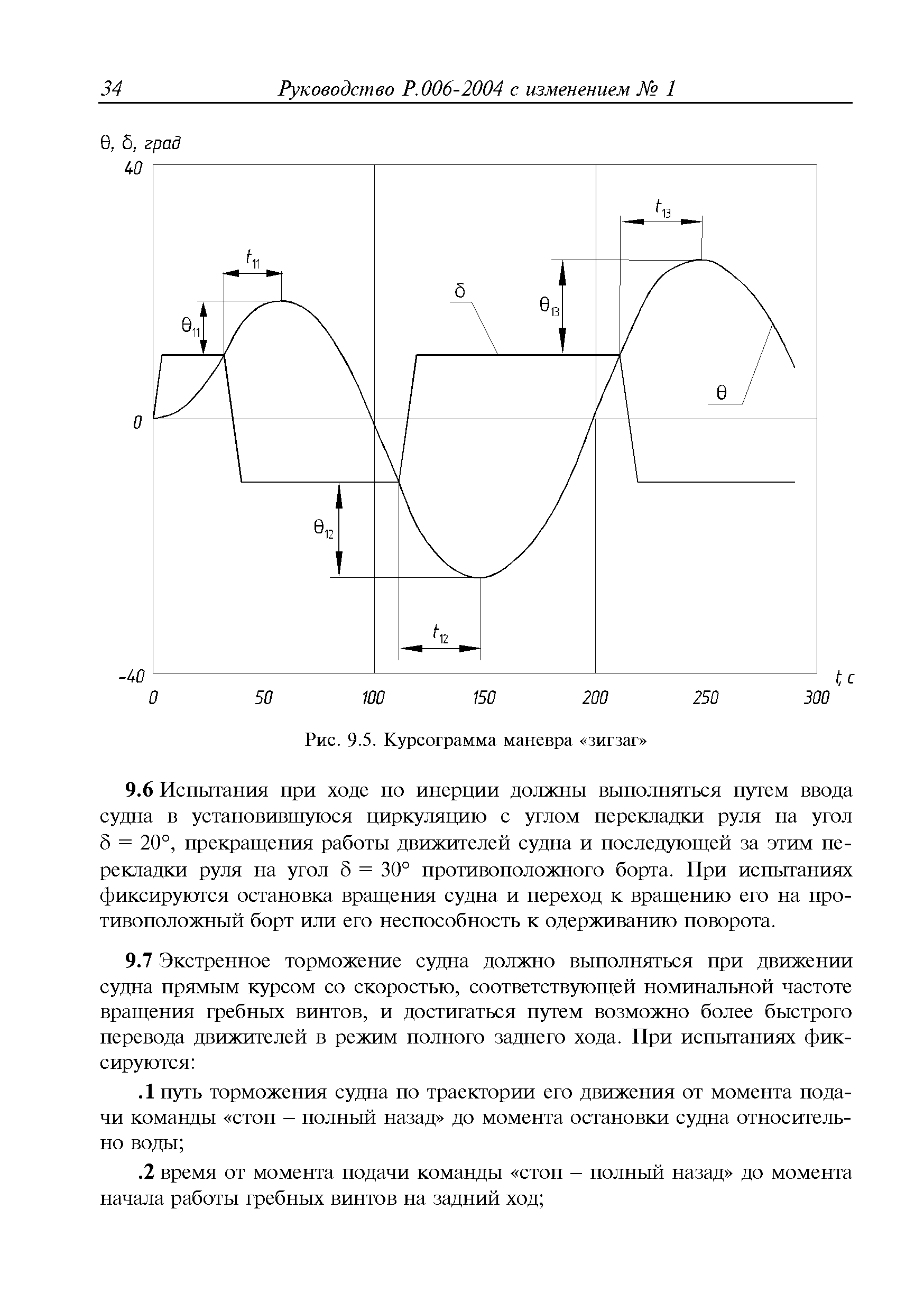 Руководство Р.006-2004