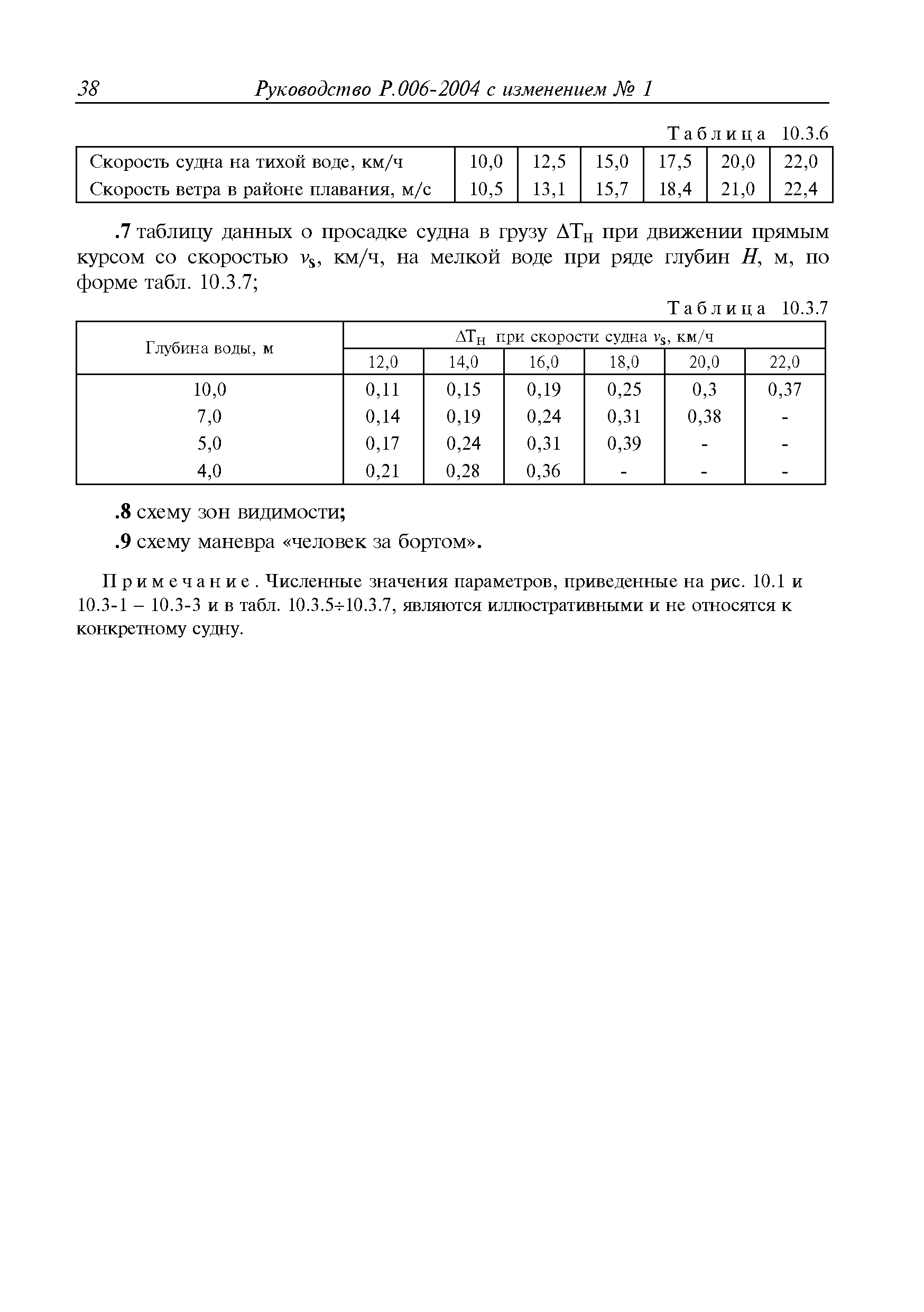 Руководство Р.006-2004