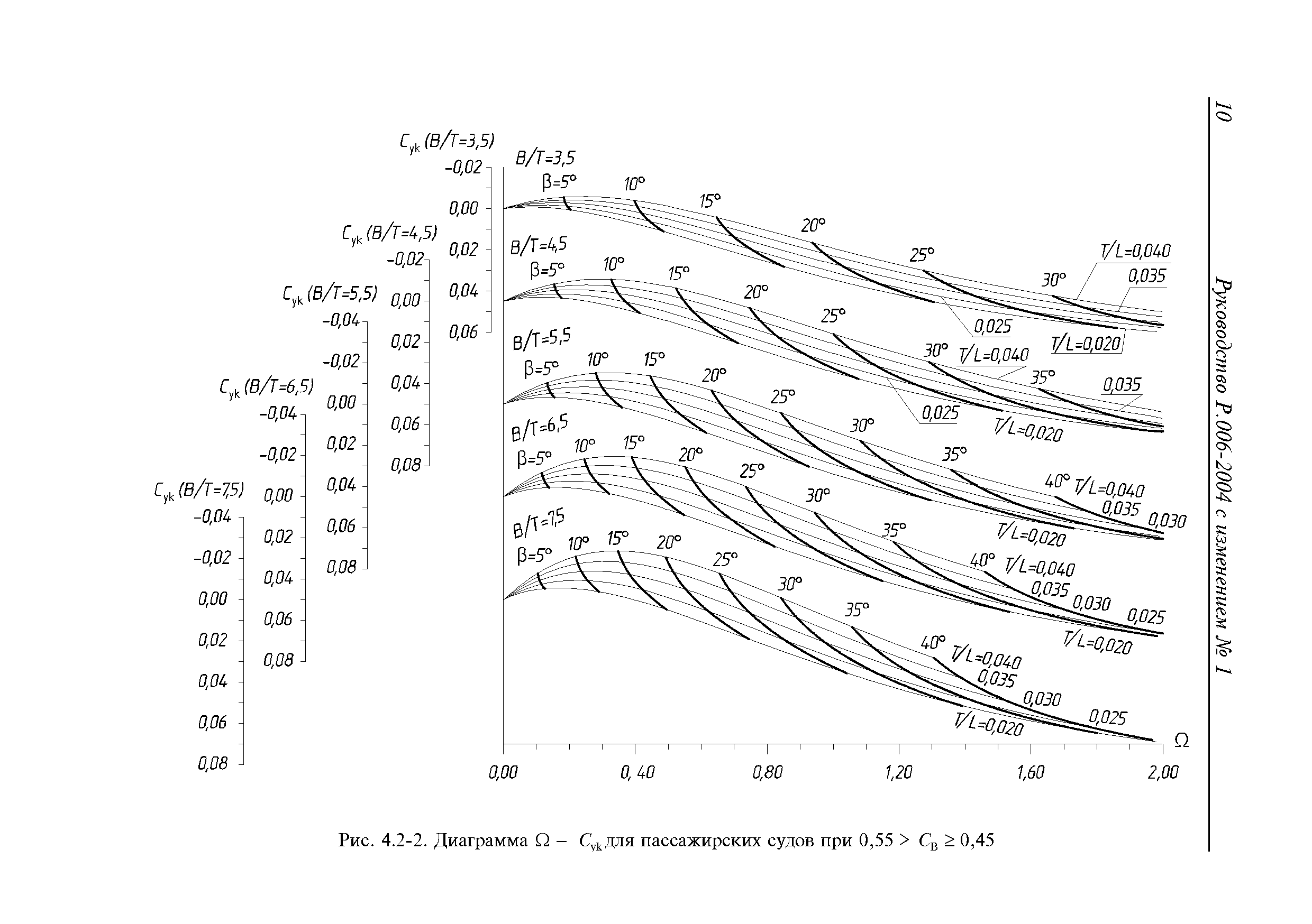 Руководство Р.006-2004