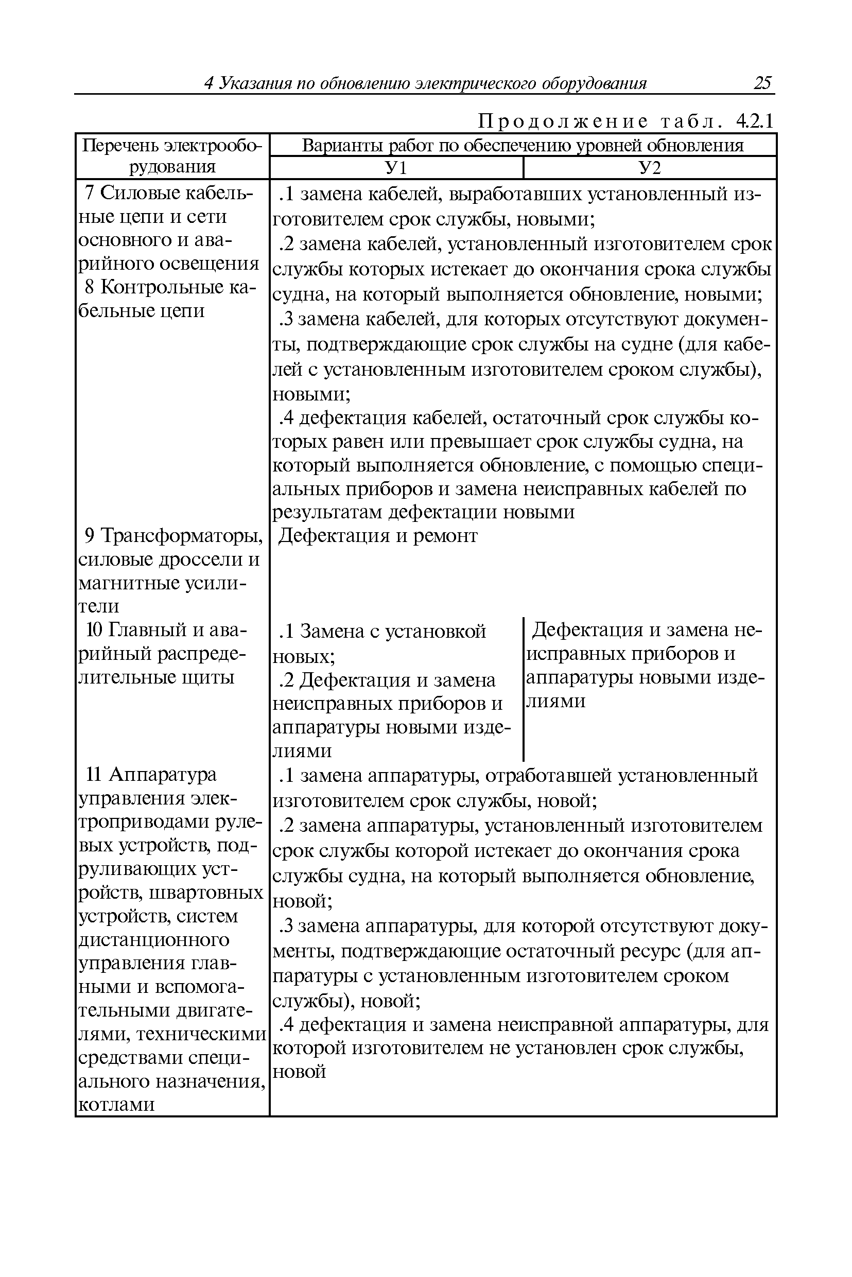 Руководство Р.002-2010