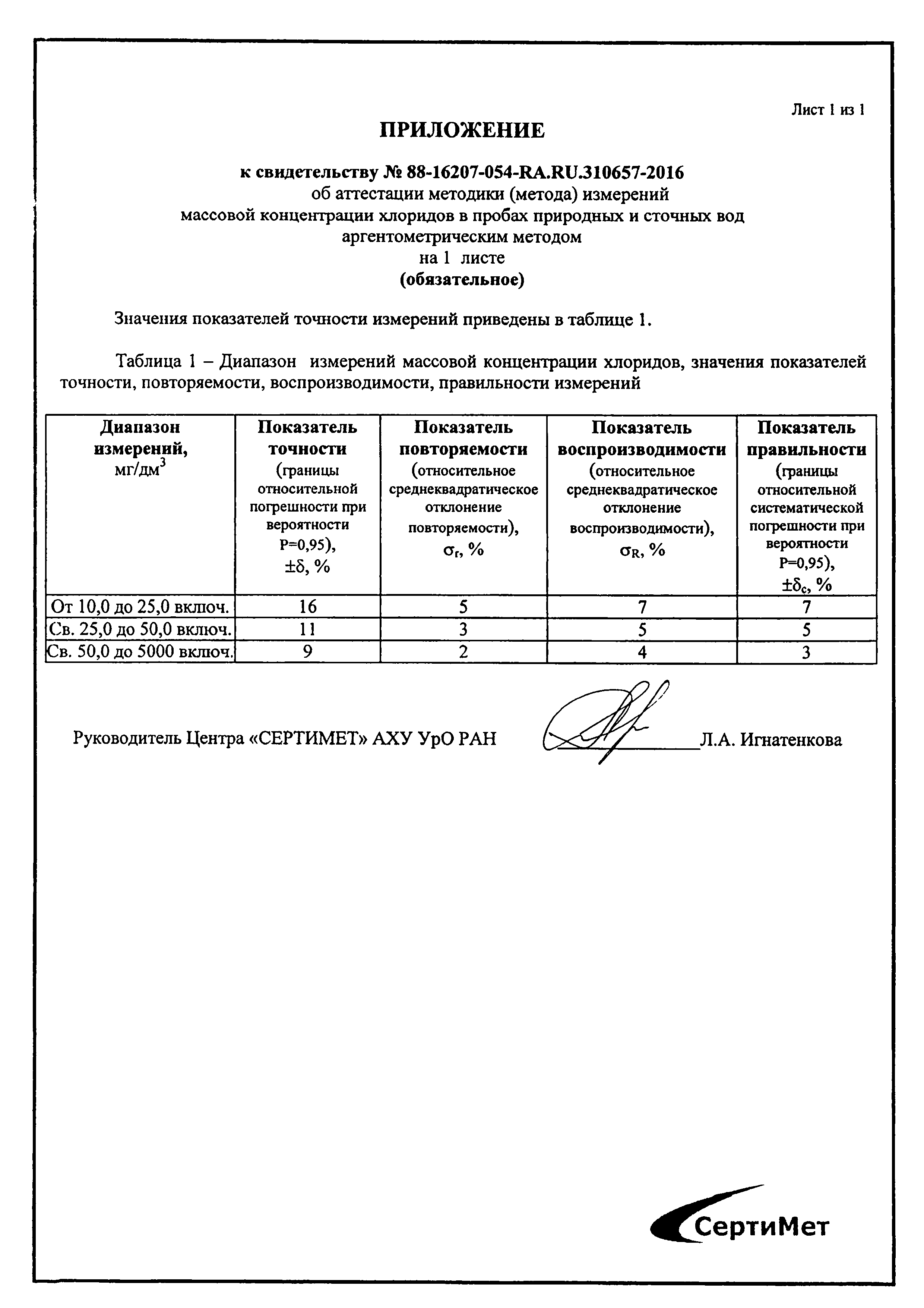 ПНД Ф 14.1:2:3.96-97