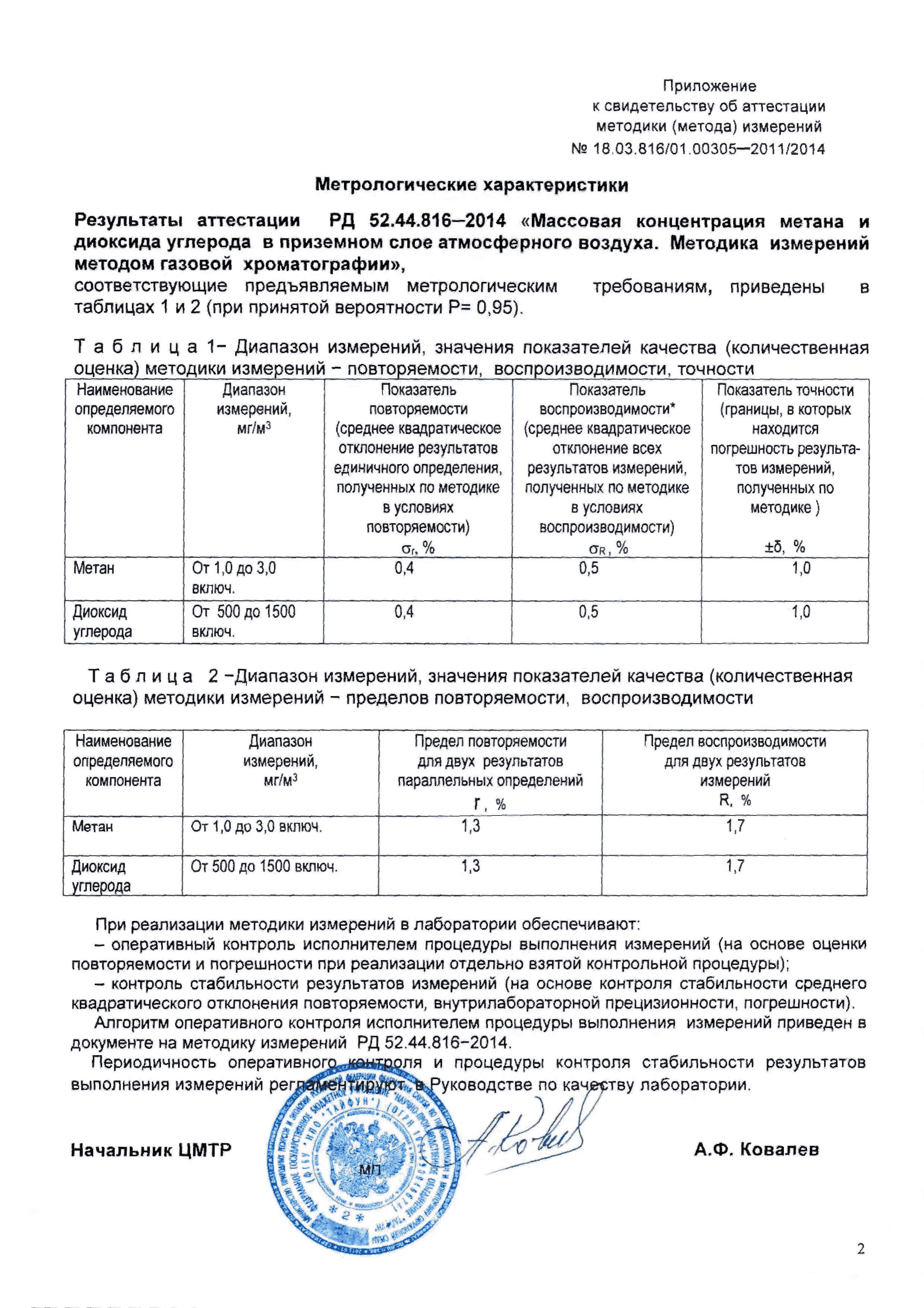 РД 52.44.816-2015