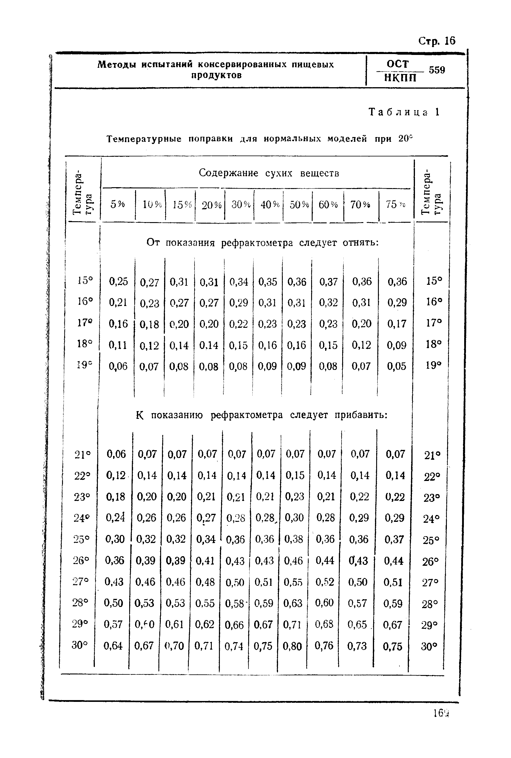 ОСТ НКПП 559