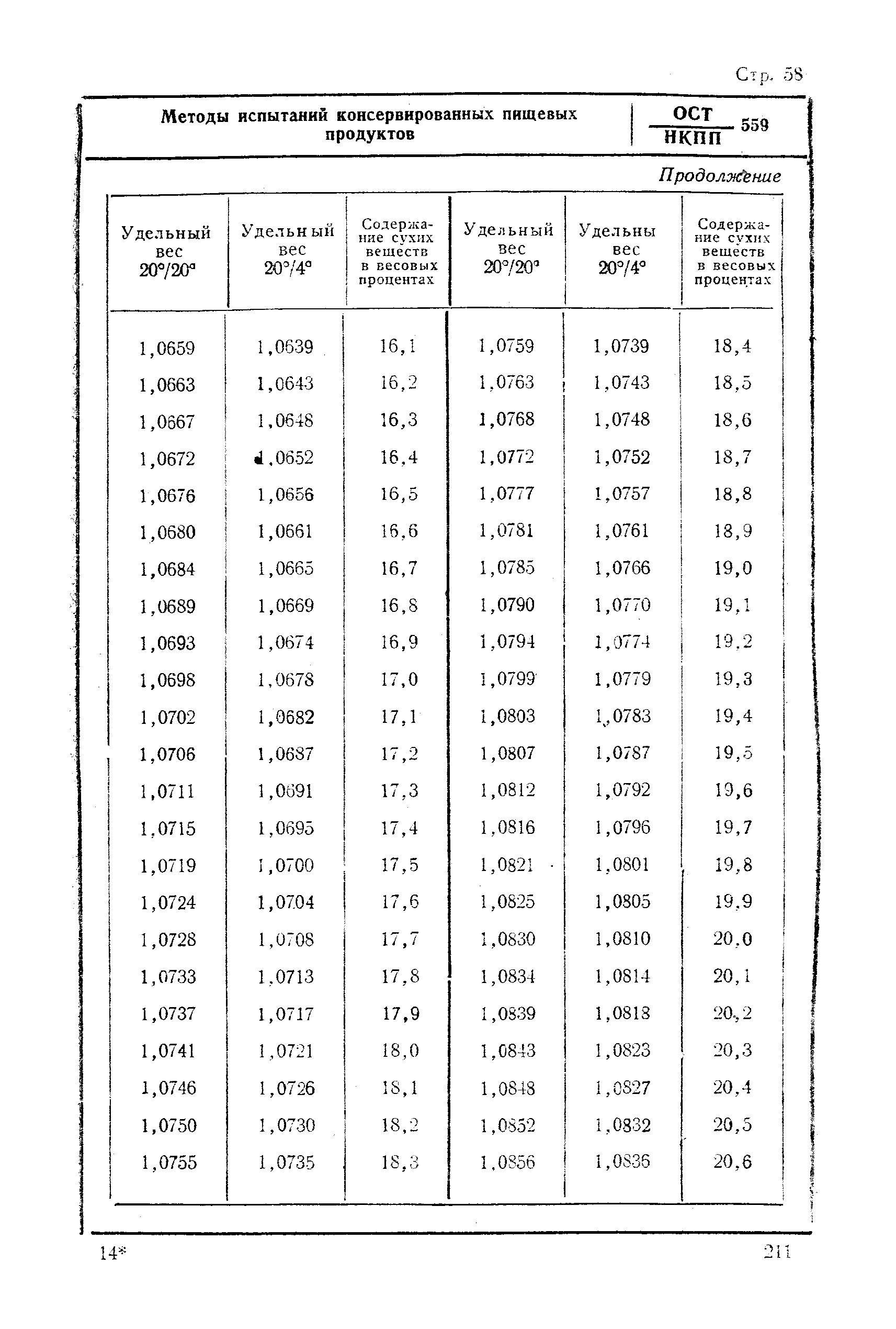 ОСТ НКПП 559